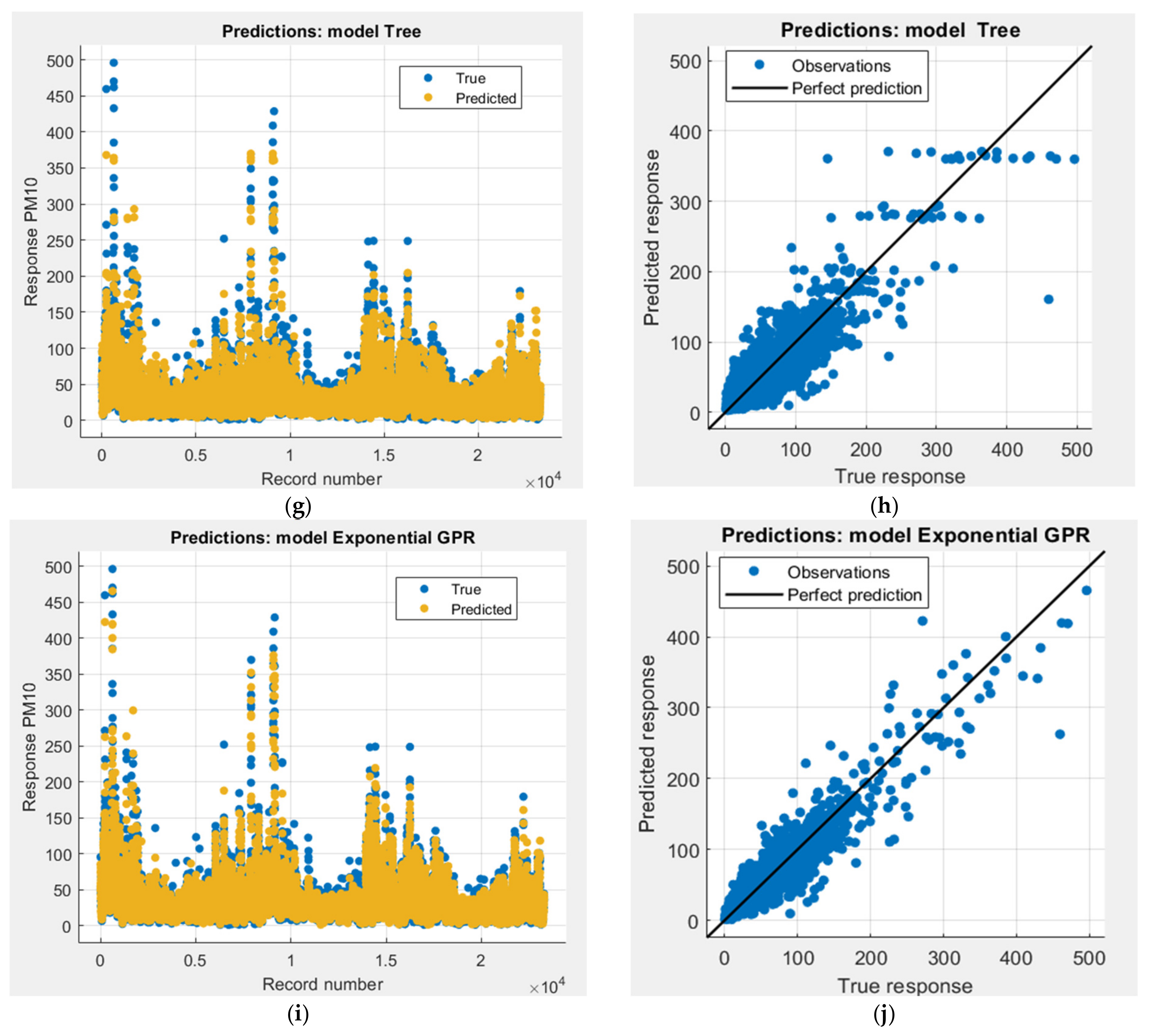 Energies 15 06428 g002b