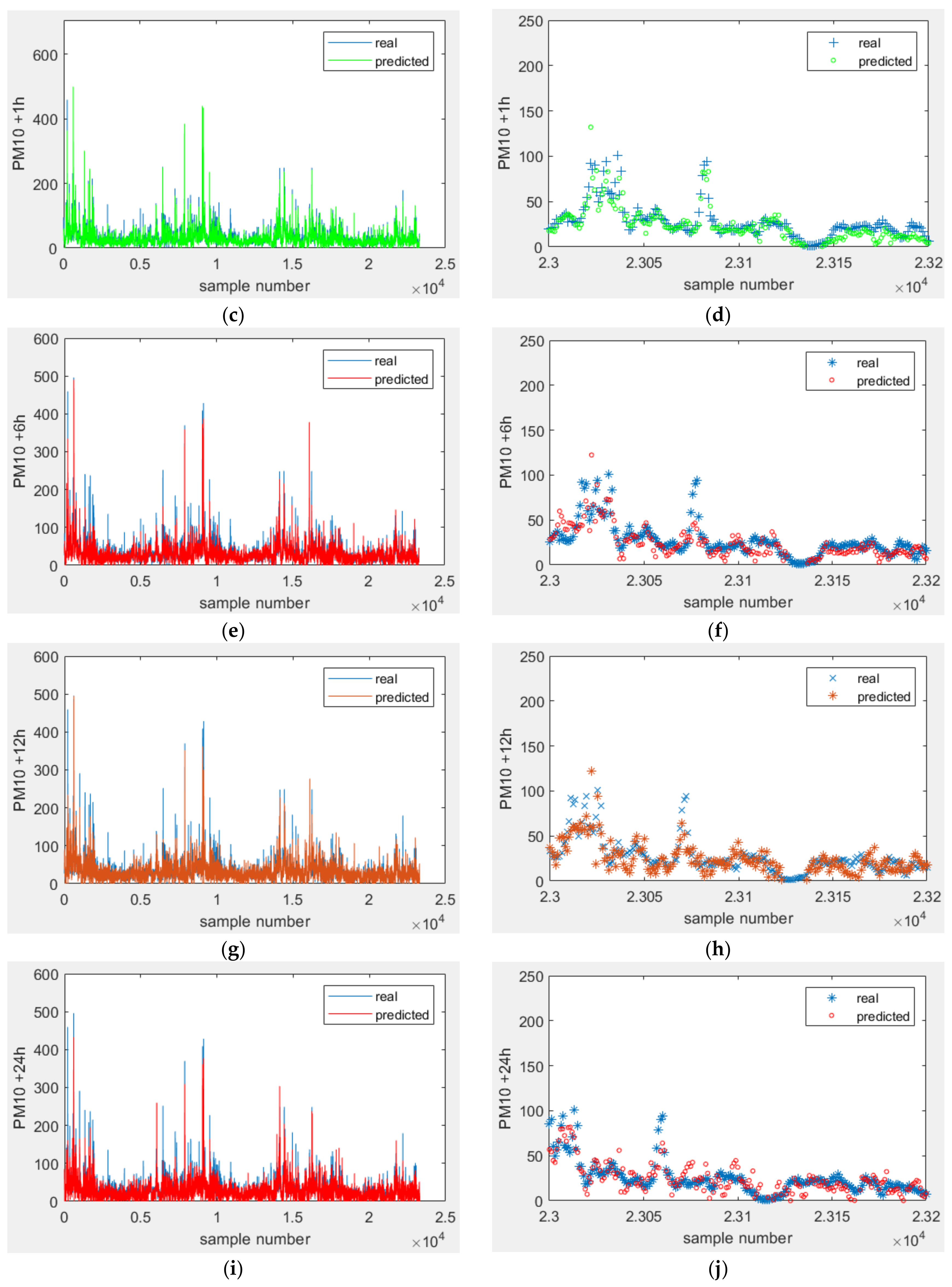 Energies 15 06428 g015b
