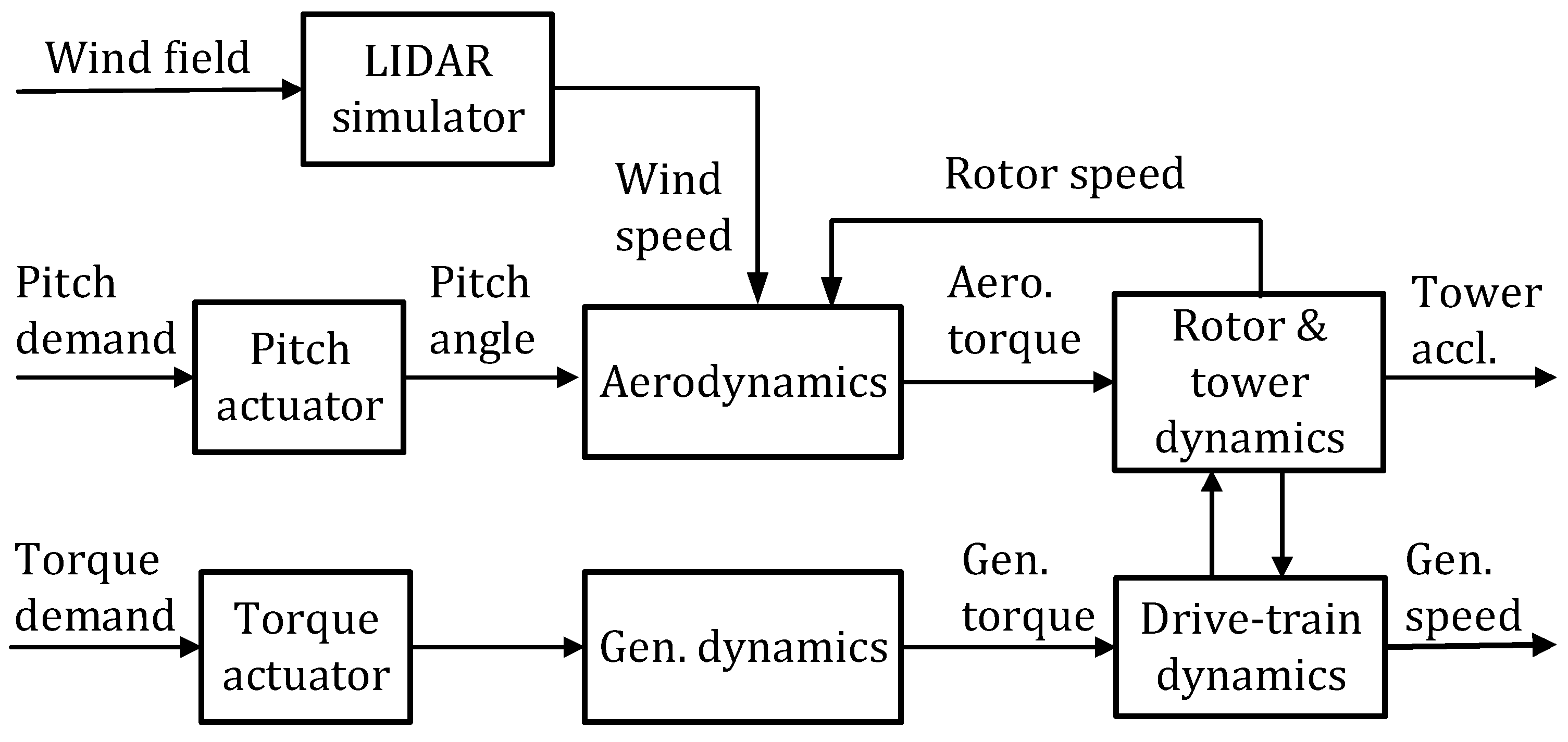 Energies 15 06429 g001 550