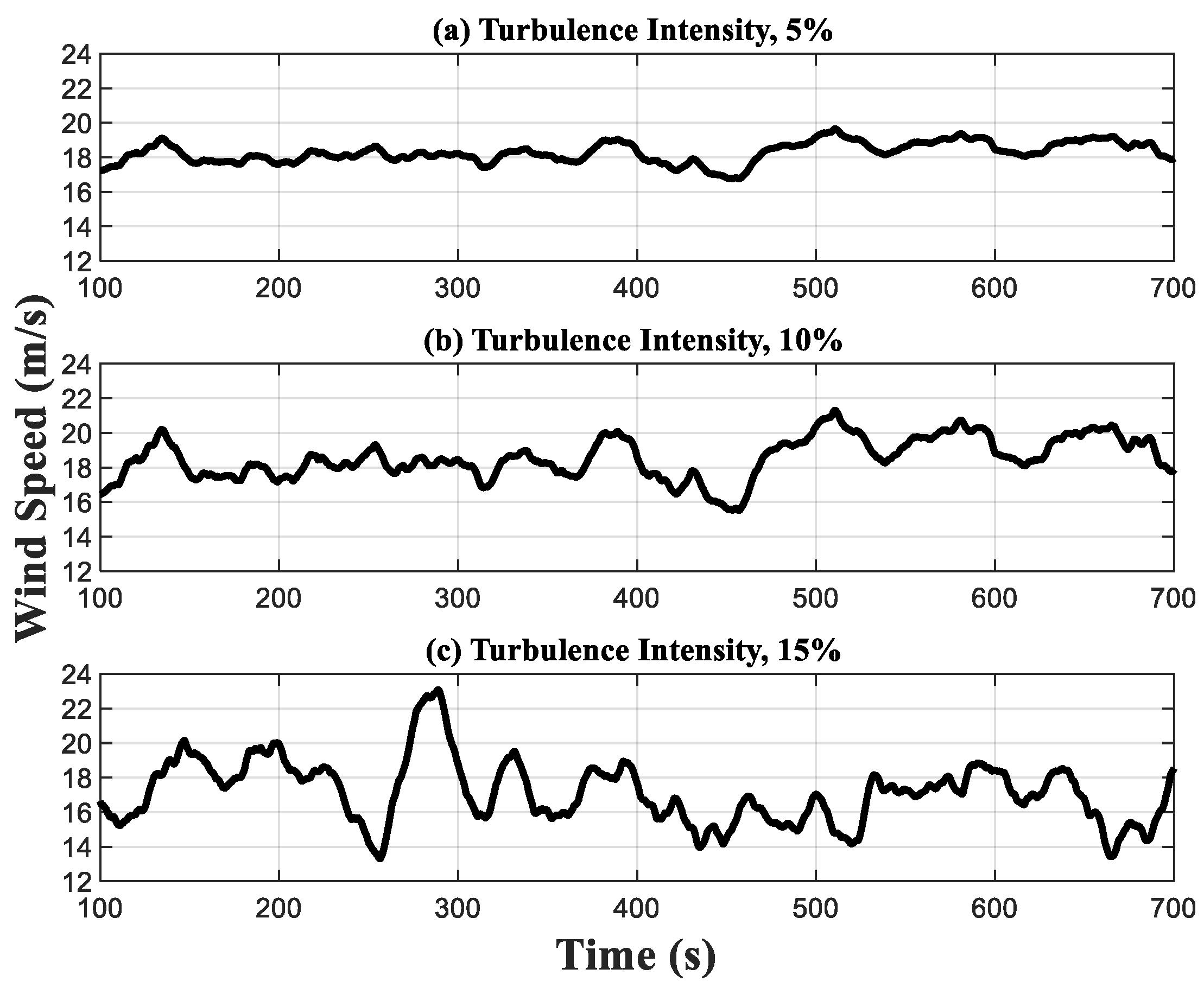 Energies 15 06429 g003 550
