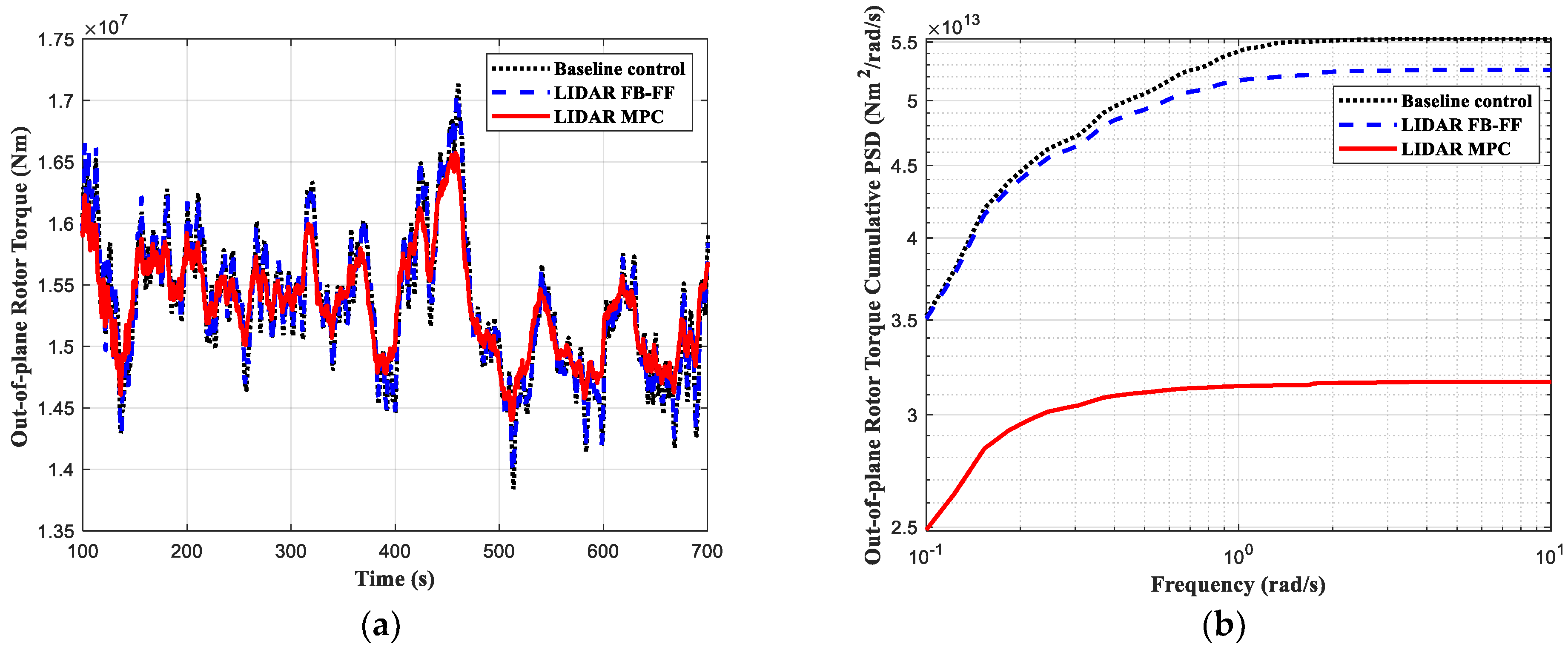 Energies 15 06429 g004 550
