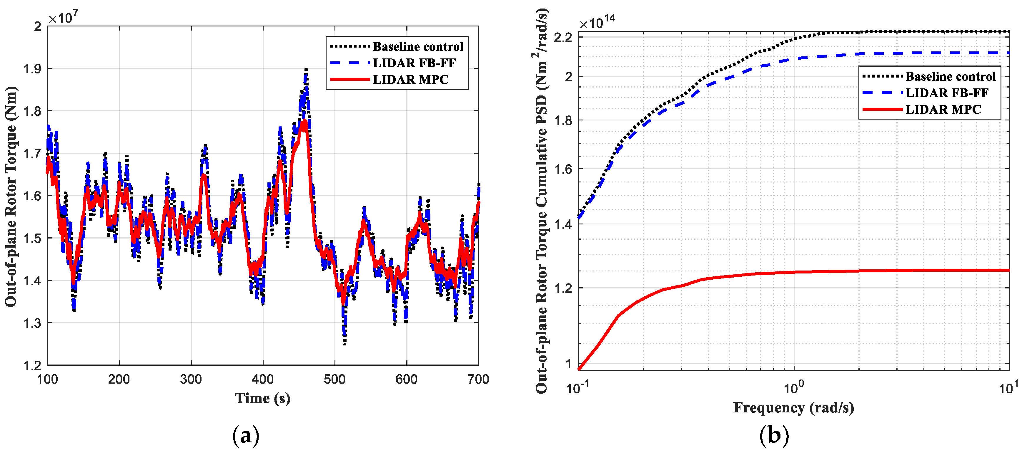 Energies 15 06429 g008 550