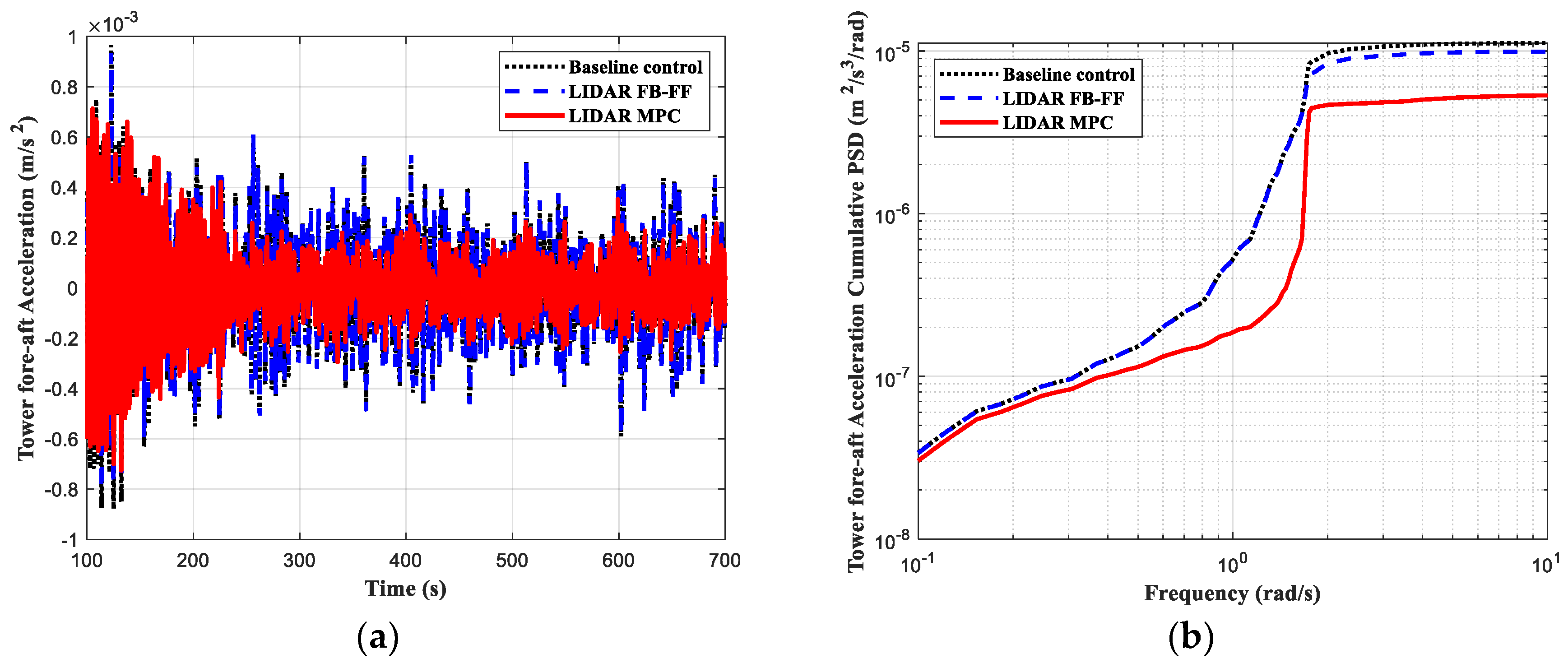 Energies 15 06429 g009 550