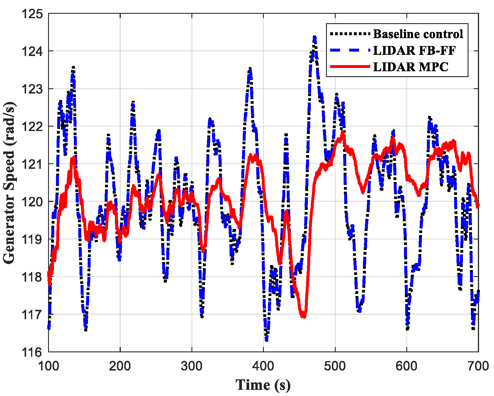 Energies 15 06429 g010 550