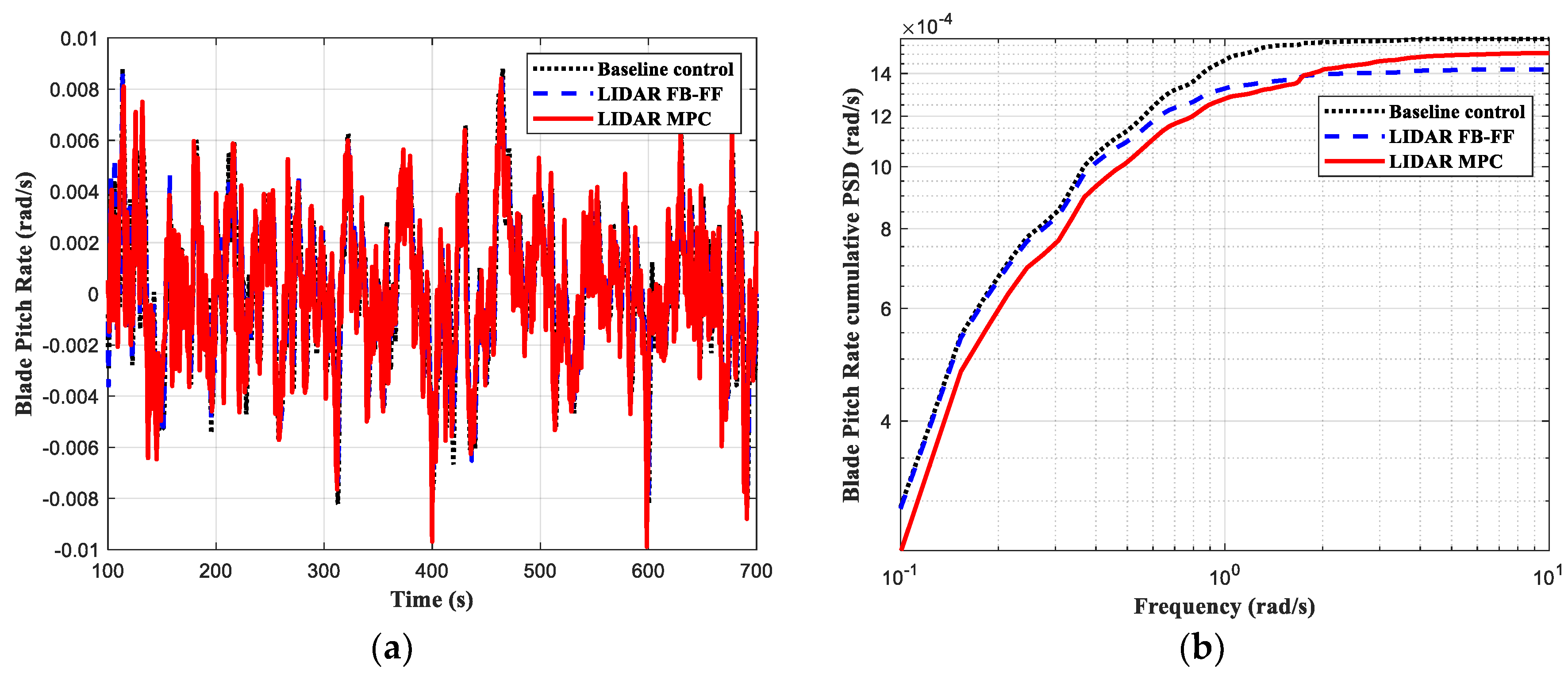 Energies 15 06429 g011 550