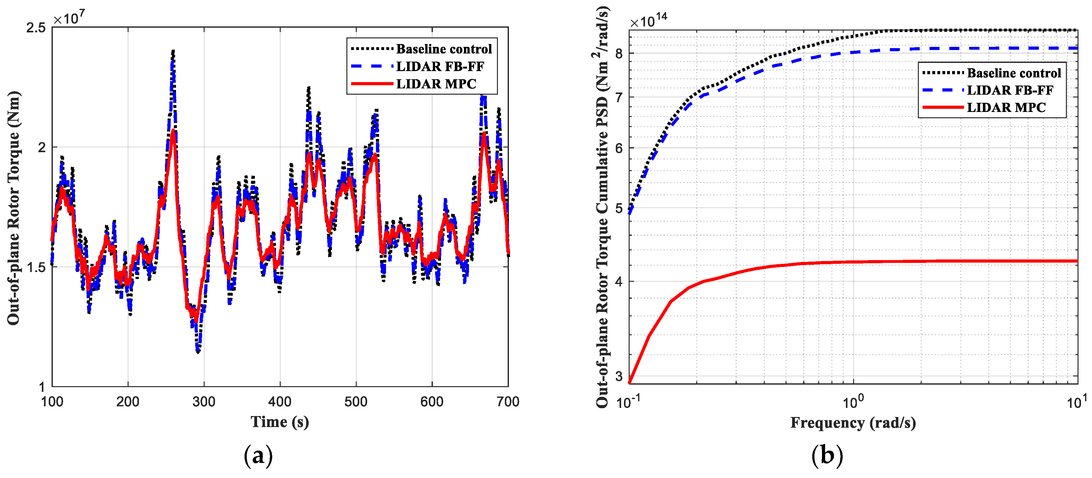 Energies 15 06429 g012 550