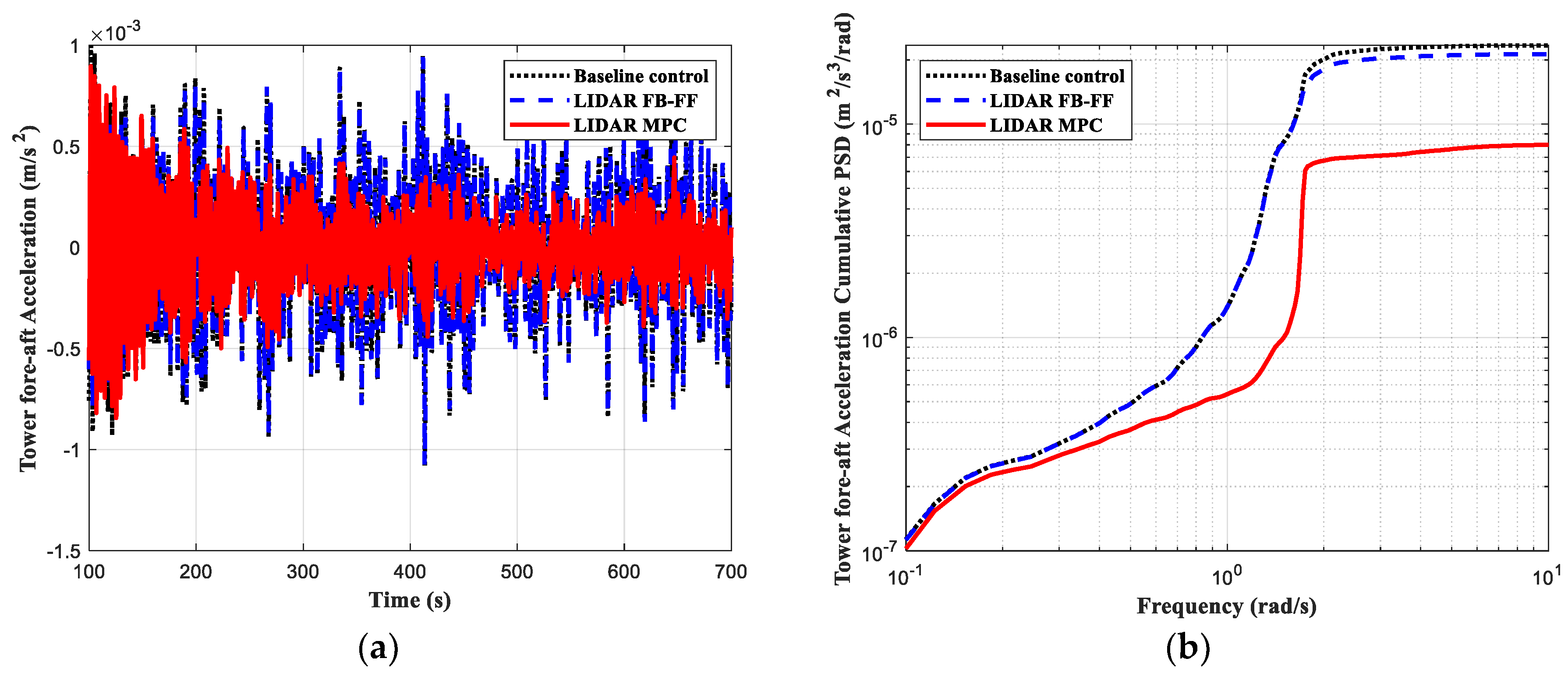 Energies 15 06429 g013 550