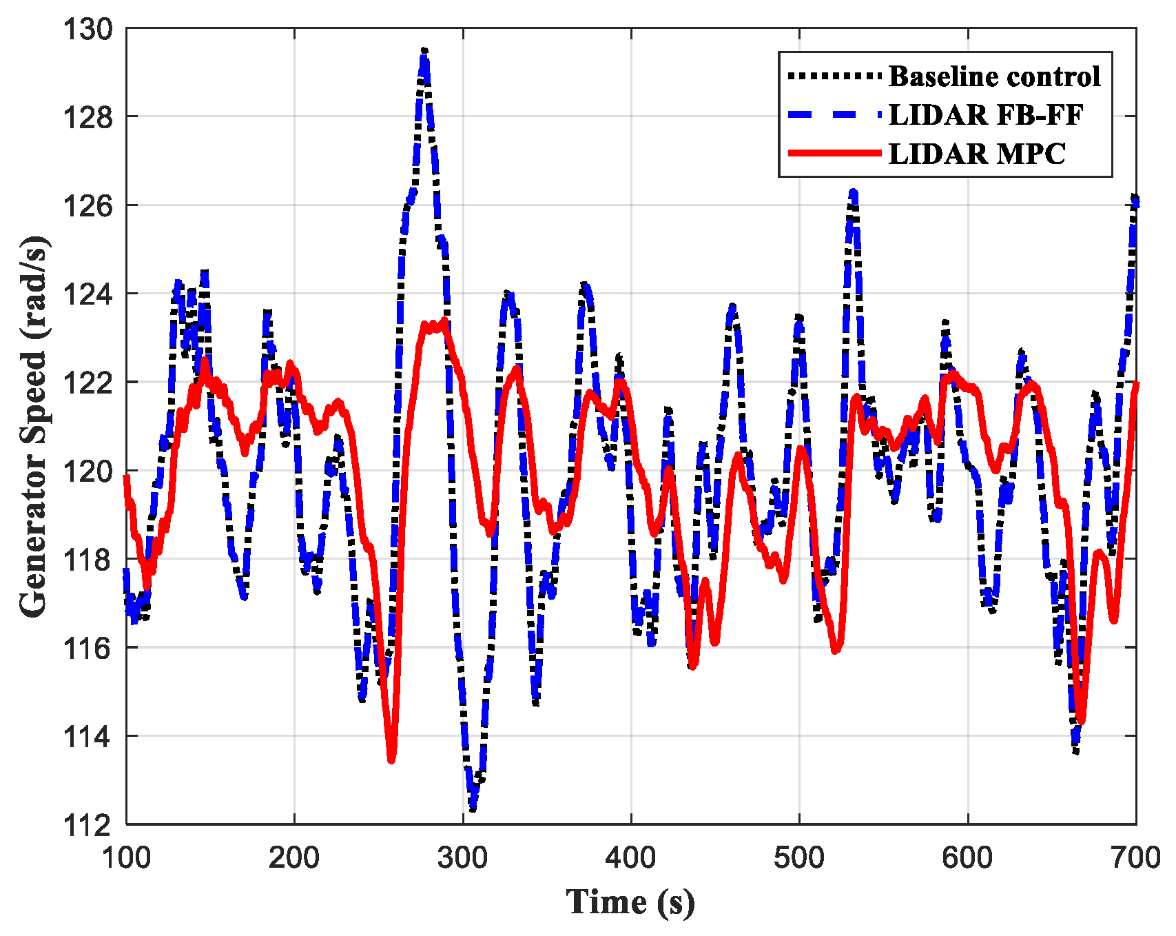 Energies 15 06429 g014 550
