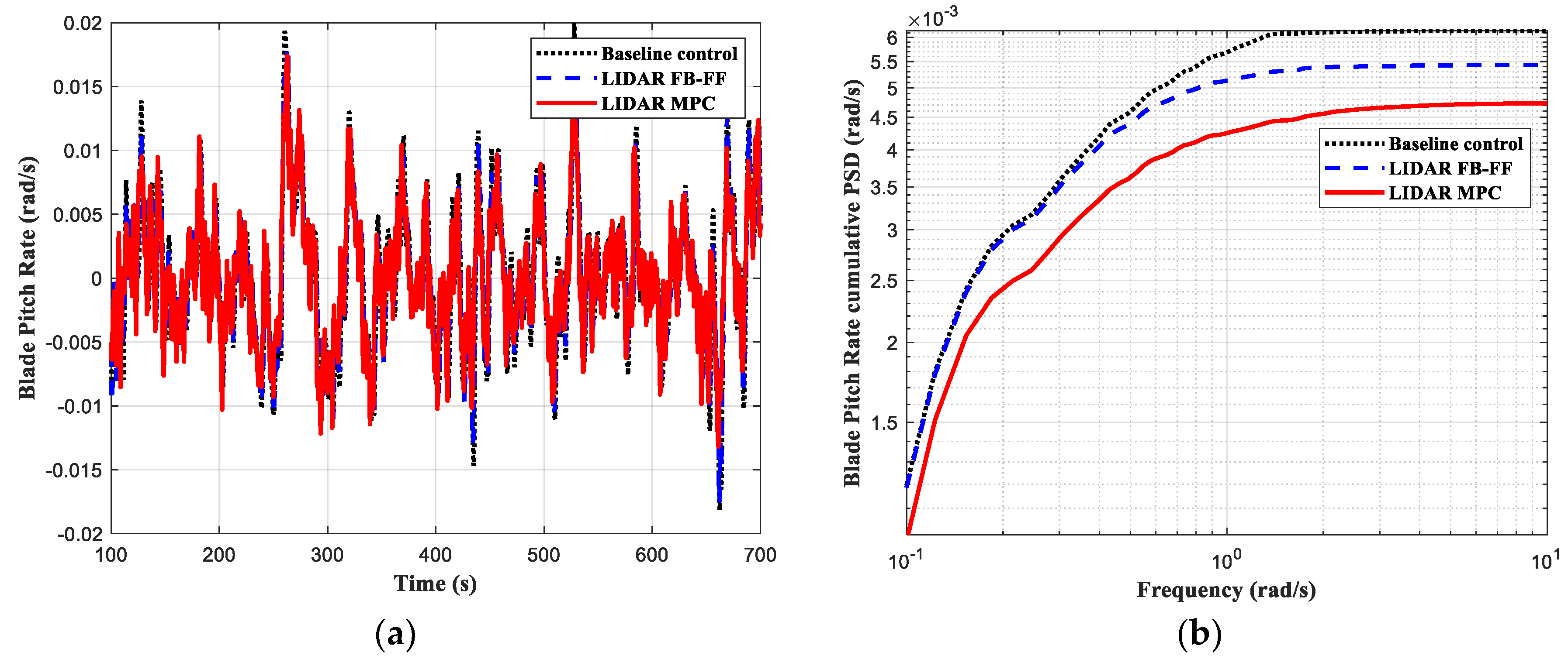 Energies 15 06429 g015 550