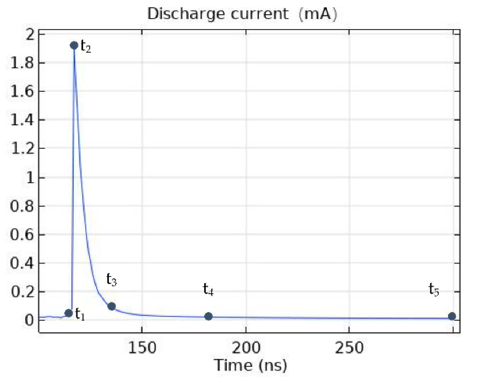 Energies 15 06431 g003