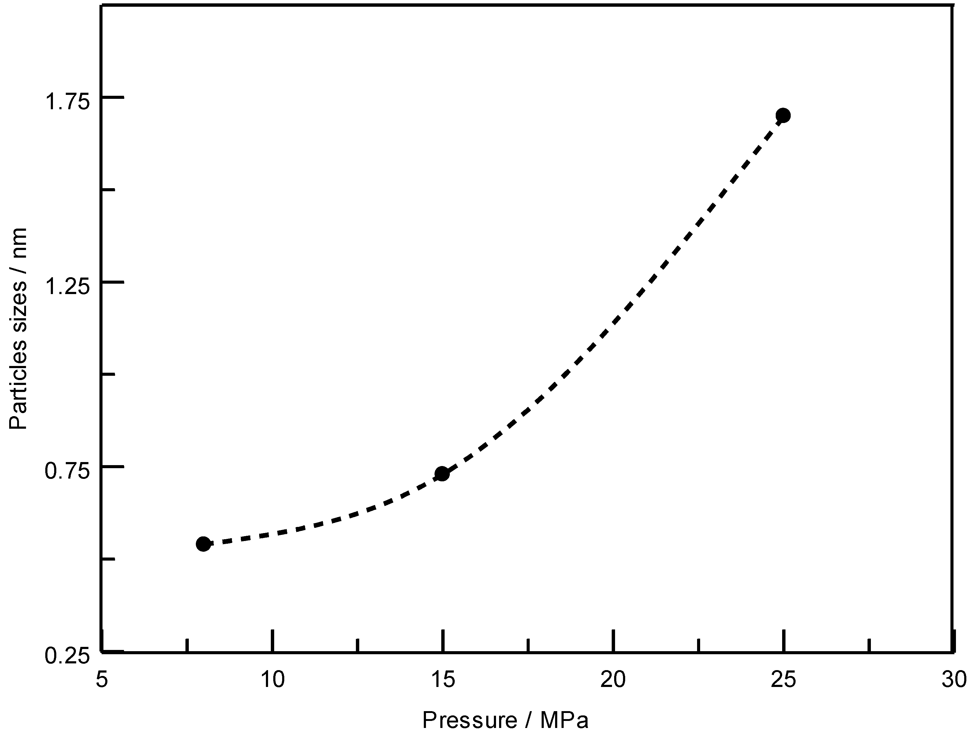 Energies 15 06432 g006 550