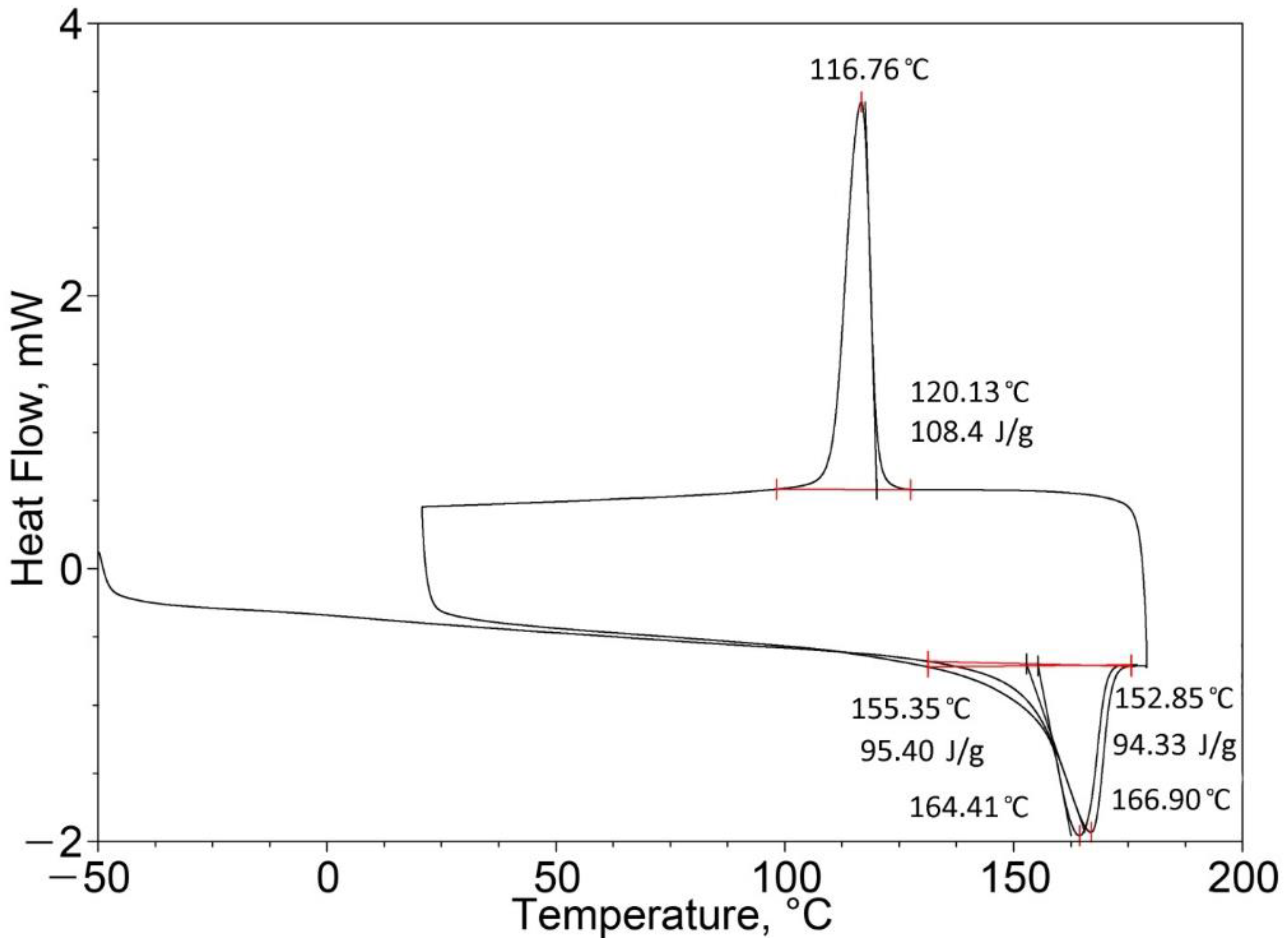 Energies 15 06432 g007 550