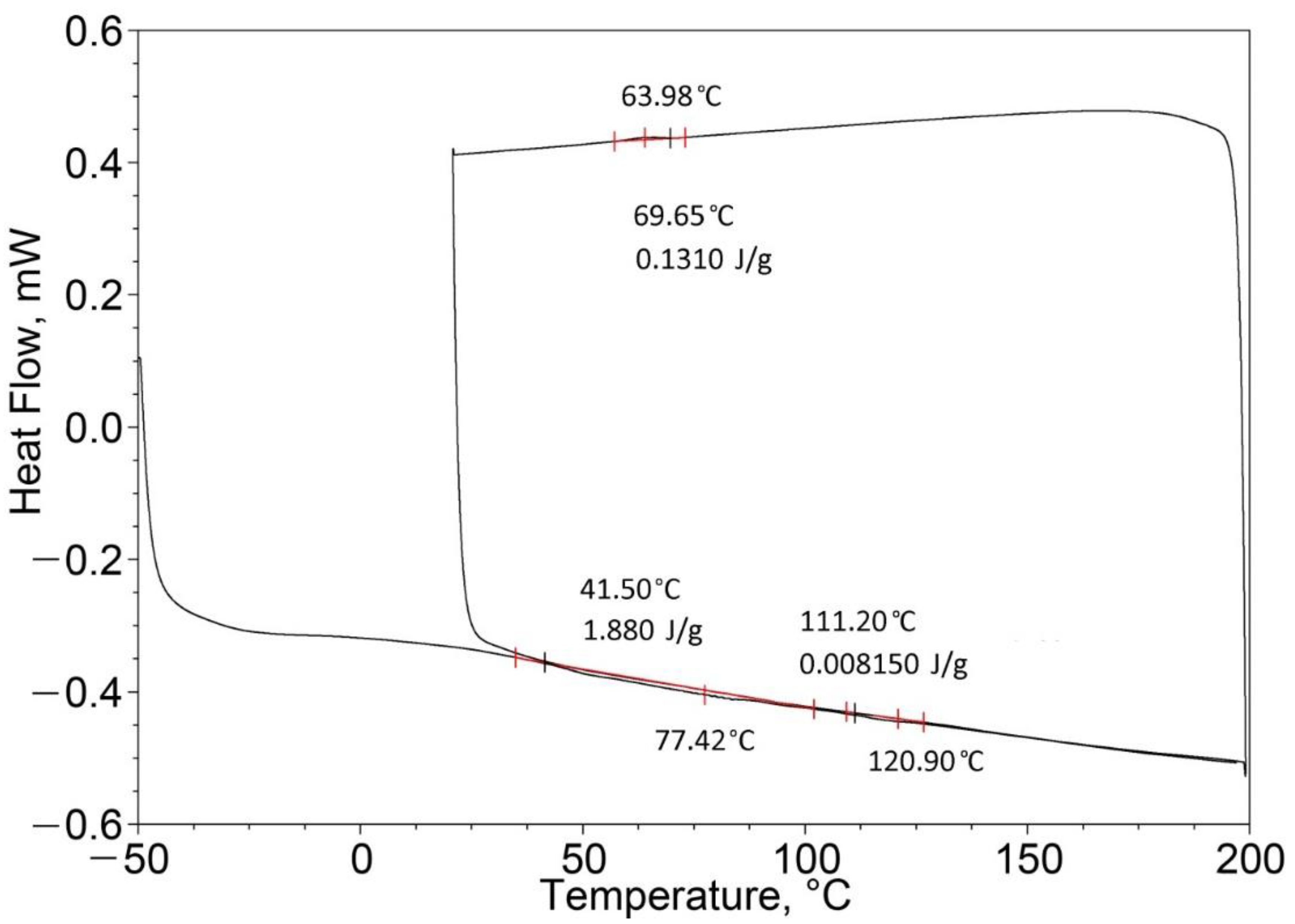 Energies 15 06432 g009 550