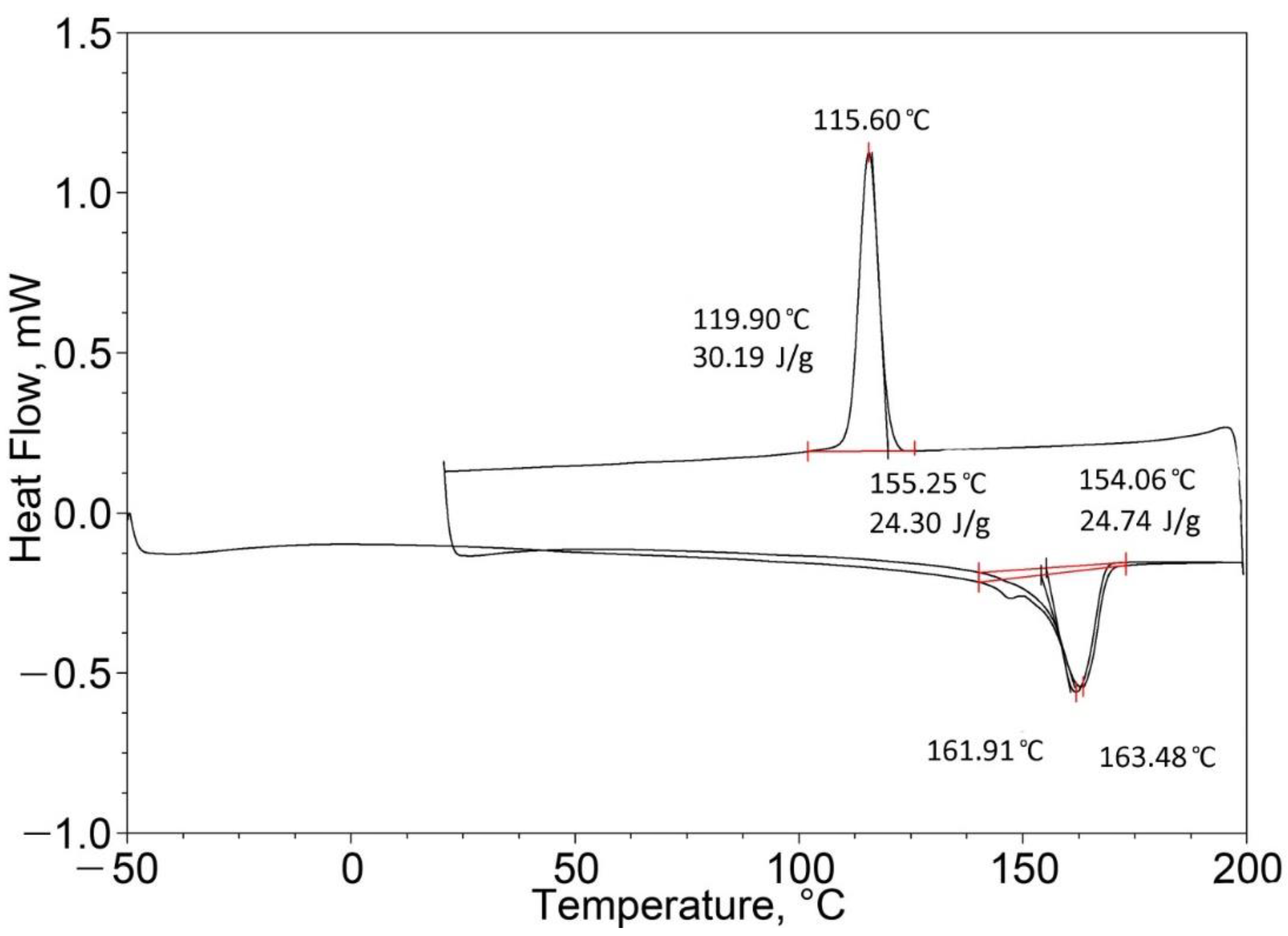 Energies 15 06432 g013 550