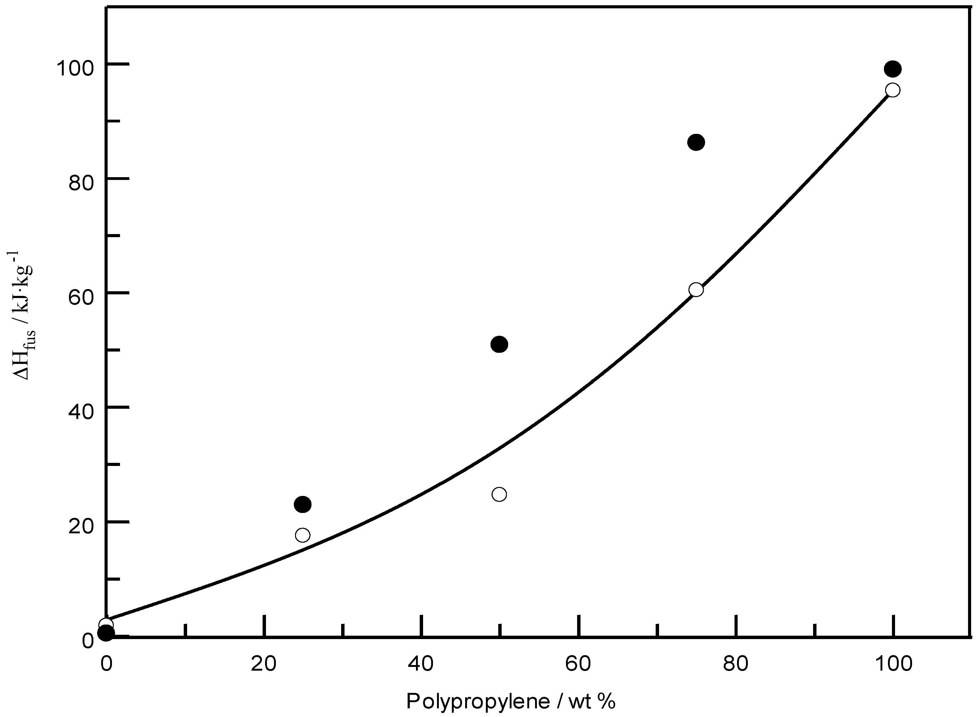 Energies 15 06432 g017 550