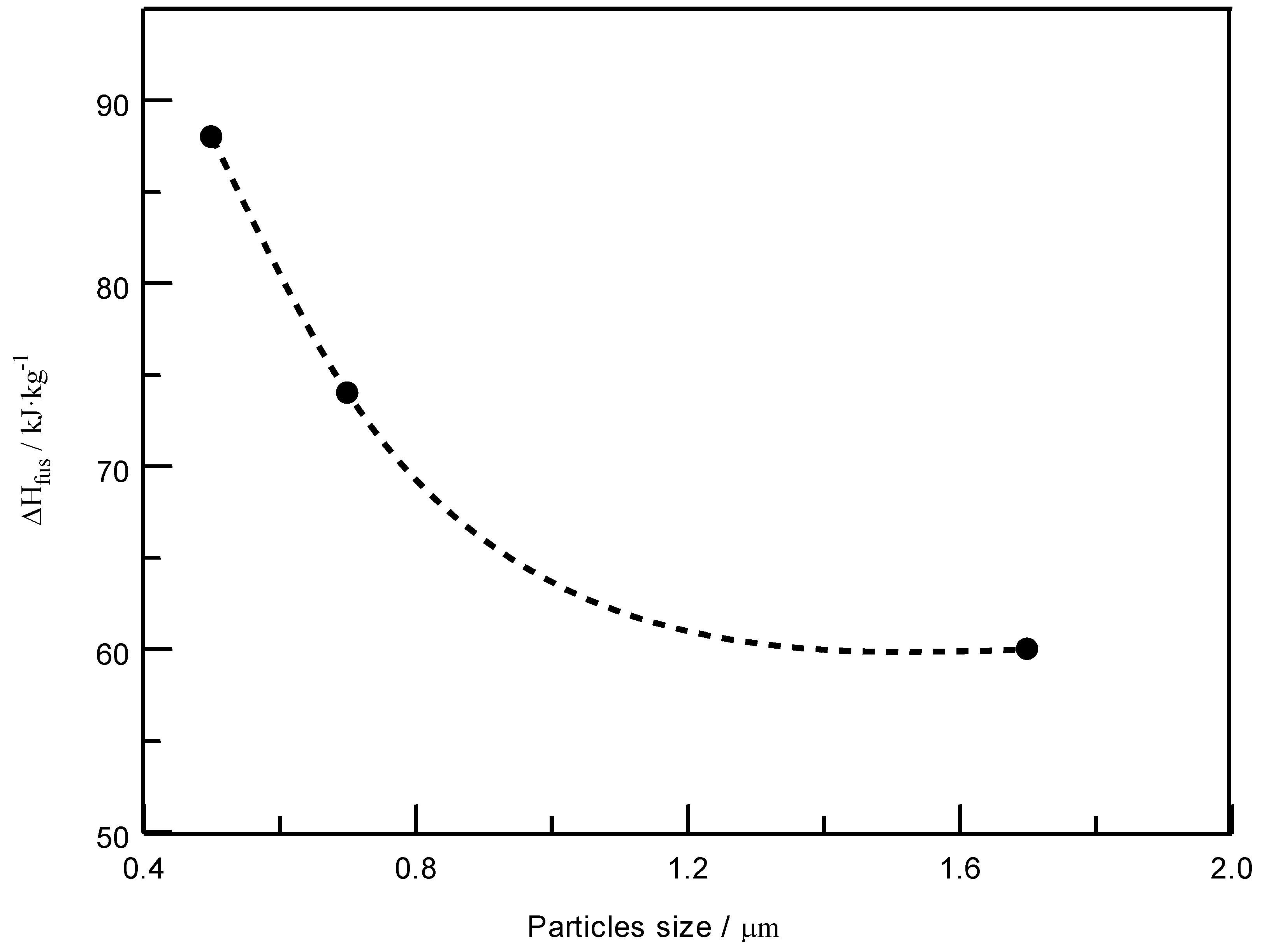 Energies 15 06432 g019 550