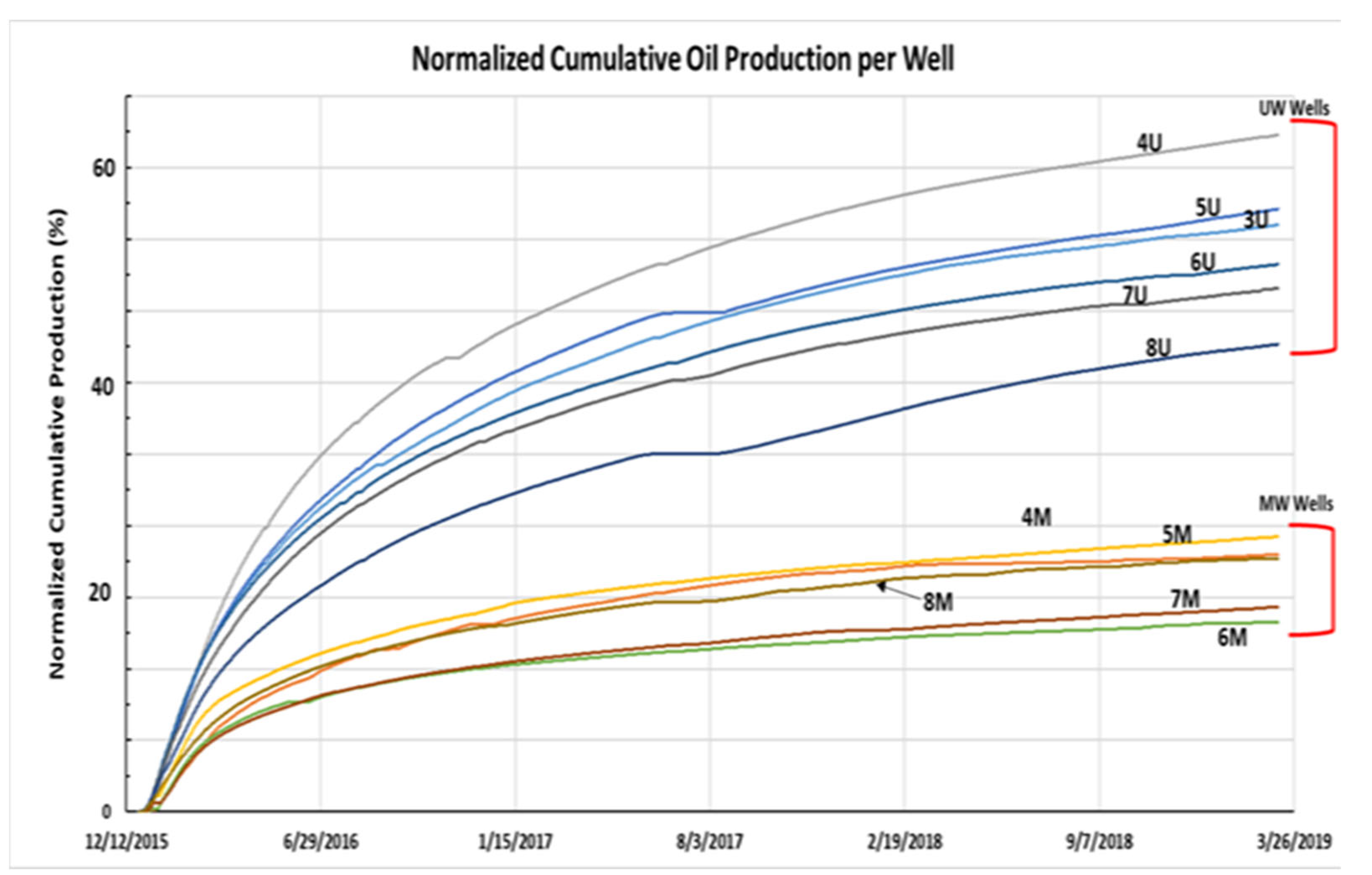 Energies 15 06433 g004 Energies 15 06433 g004