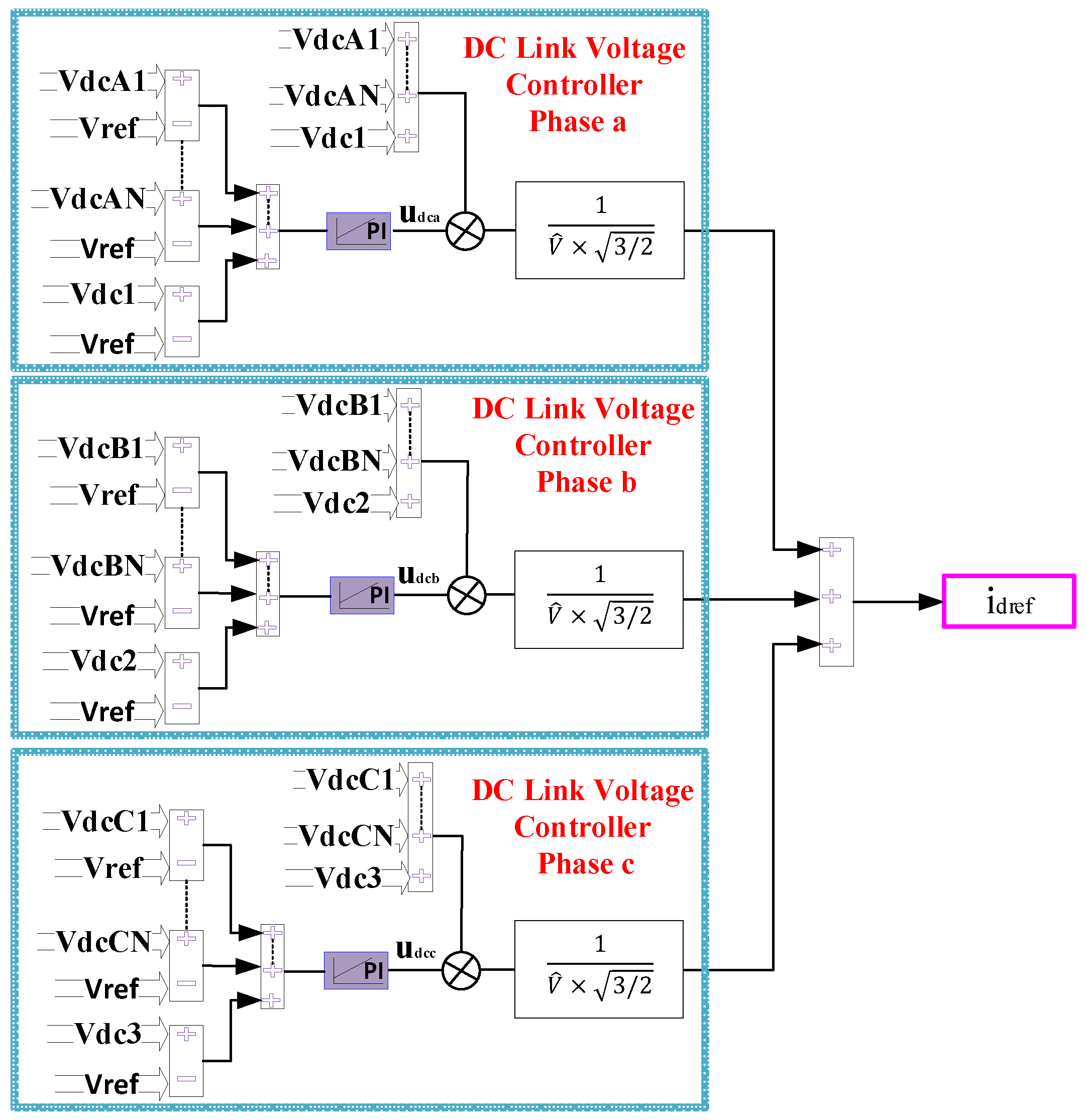 Energies 15 06434 g003 550