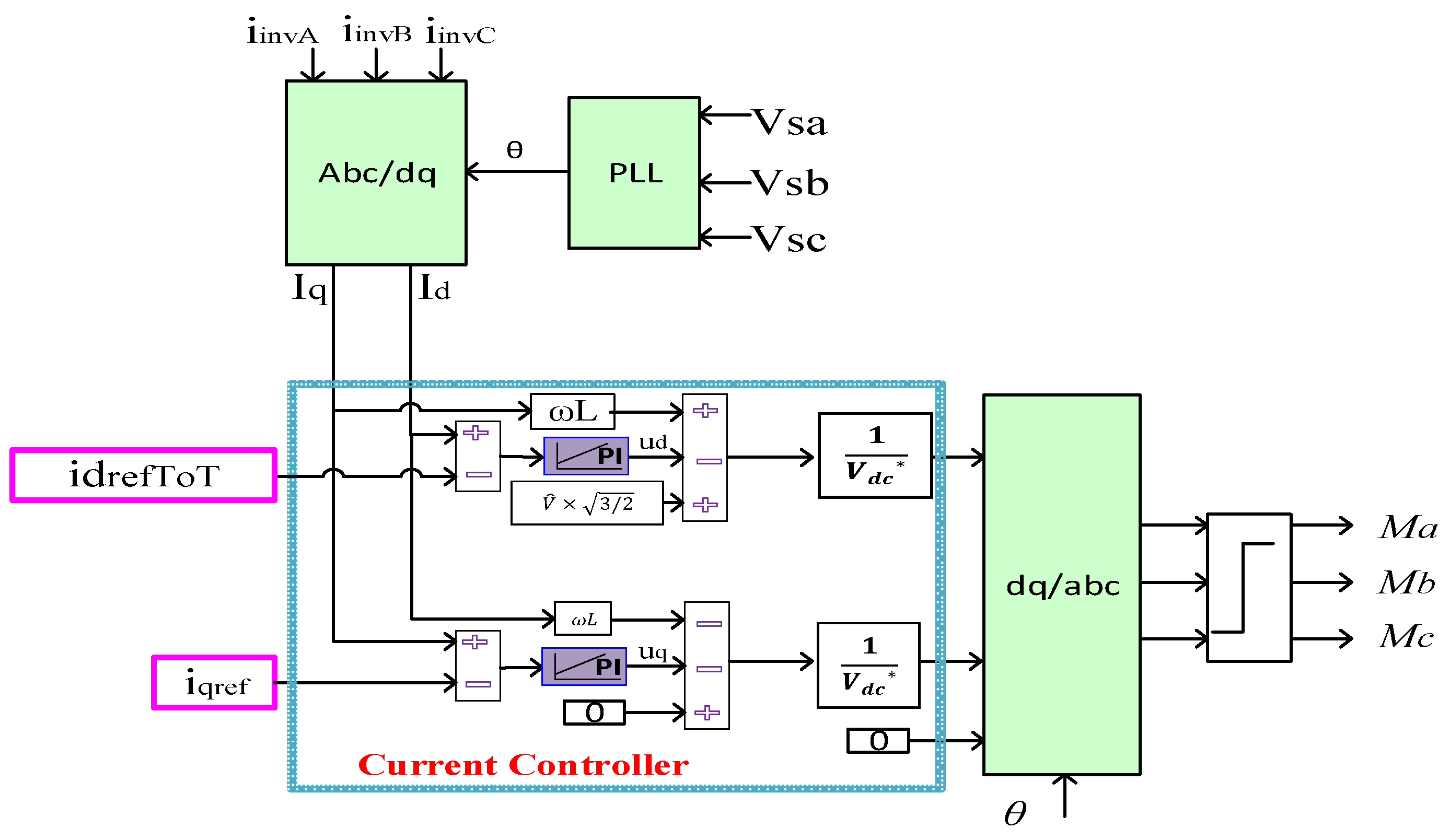 Energies 15 06434 g004 550