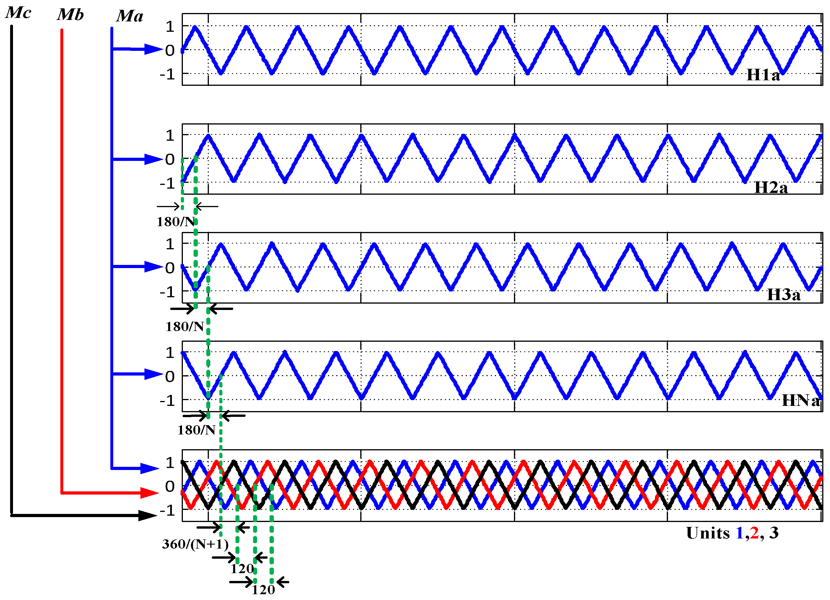 Energies 15 06434 g006 550