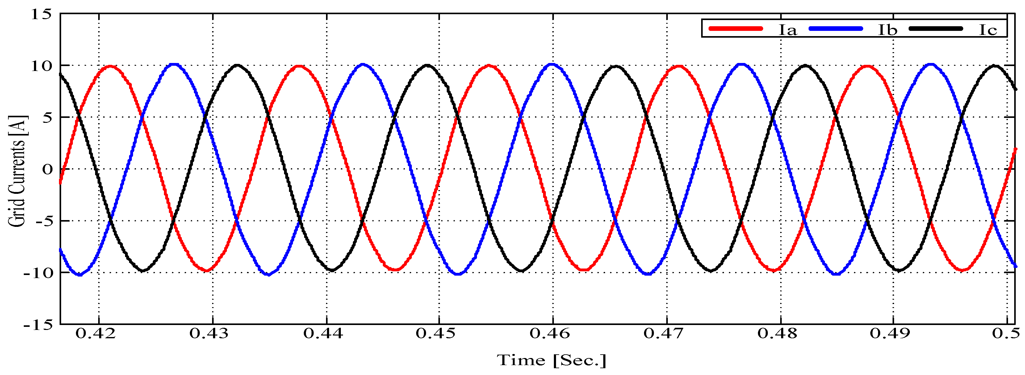 Energies 15 06434 g008 550