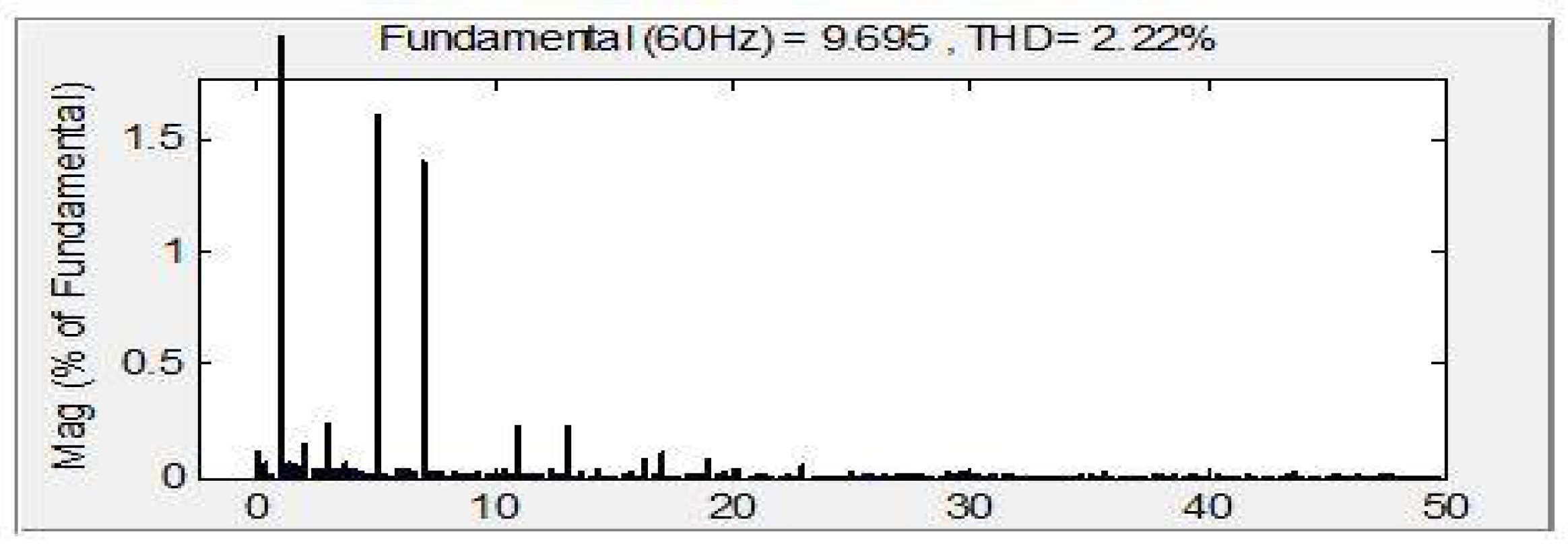 Energies 15 06434 g009 550