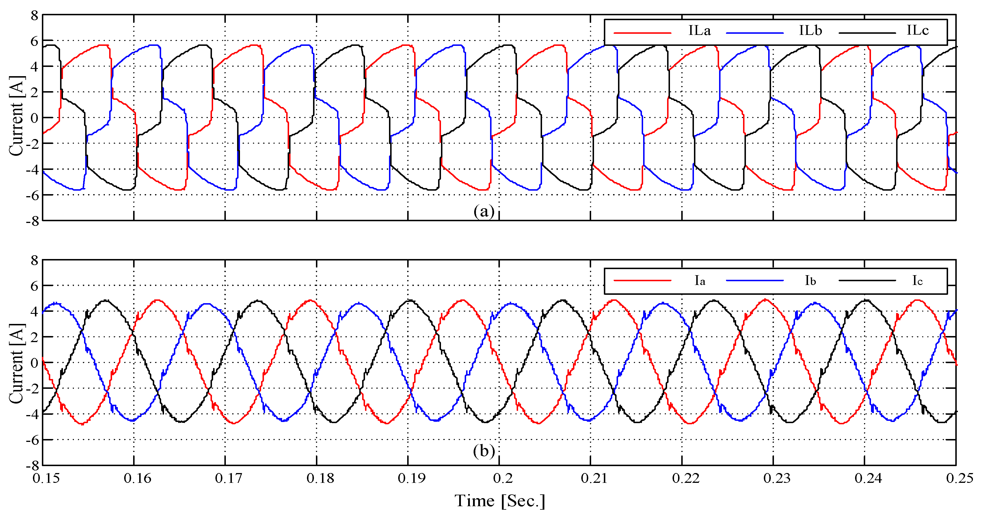 Energies 15 06434 g010 550