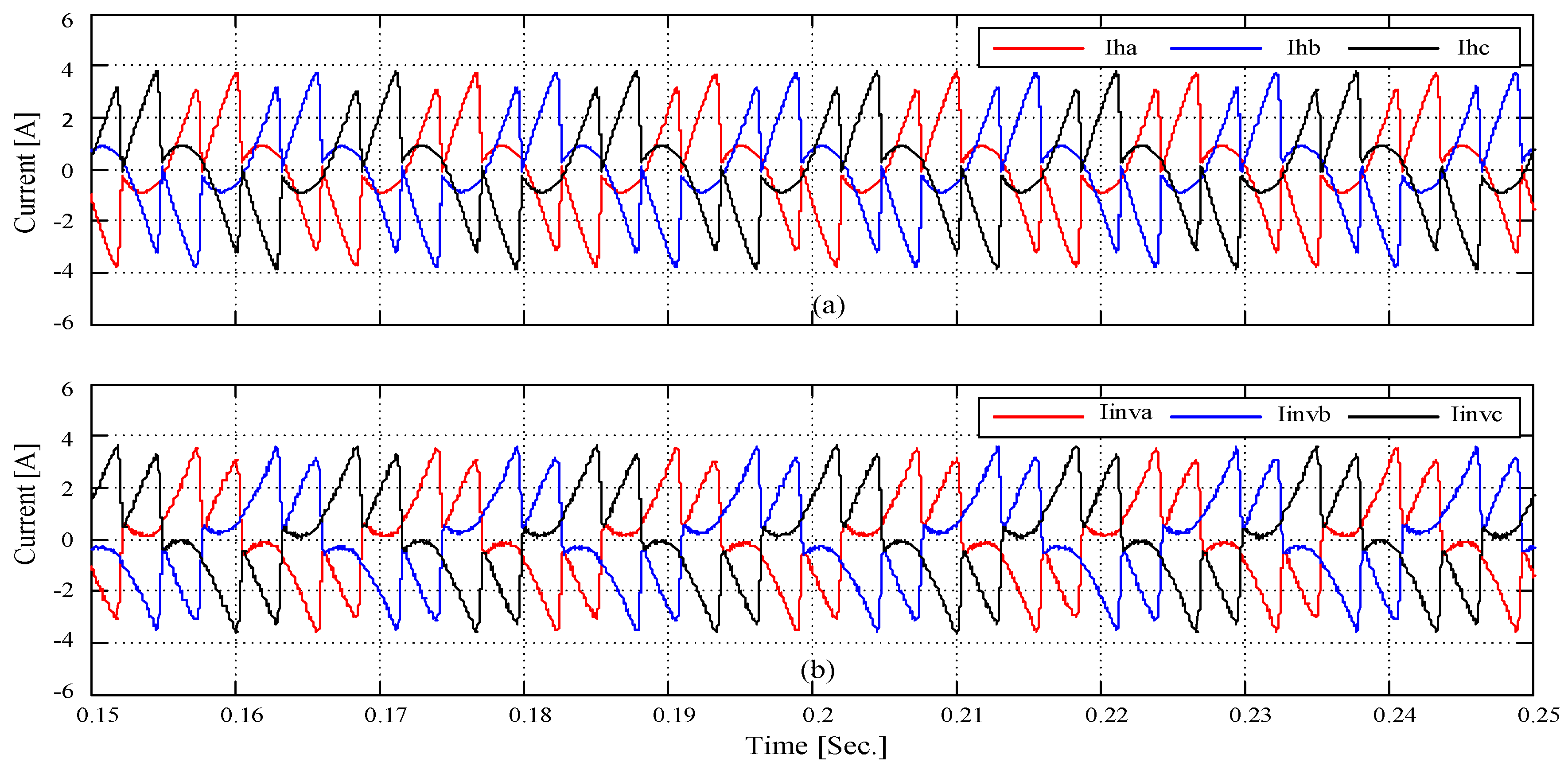 Energies 15 06434 g011 550