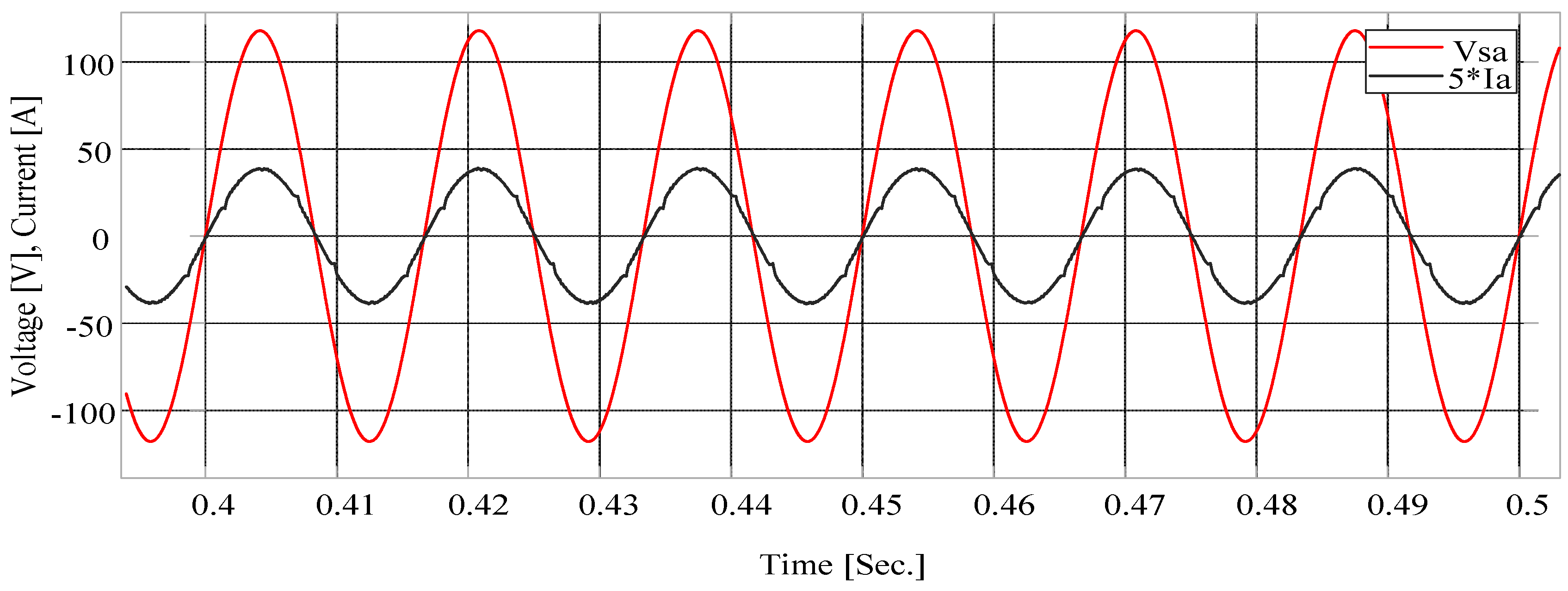 Energies 15 06434 g015 550
