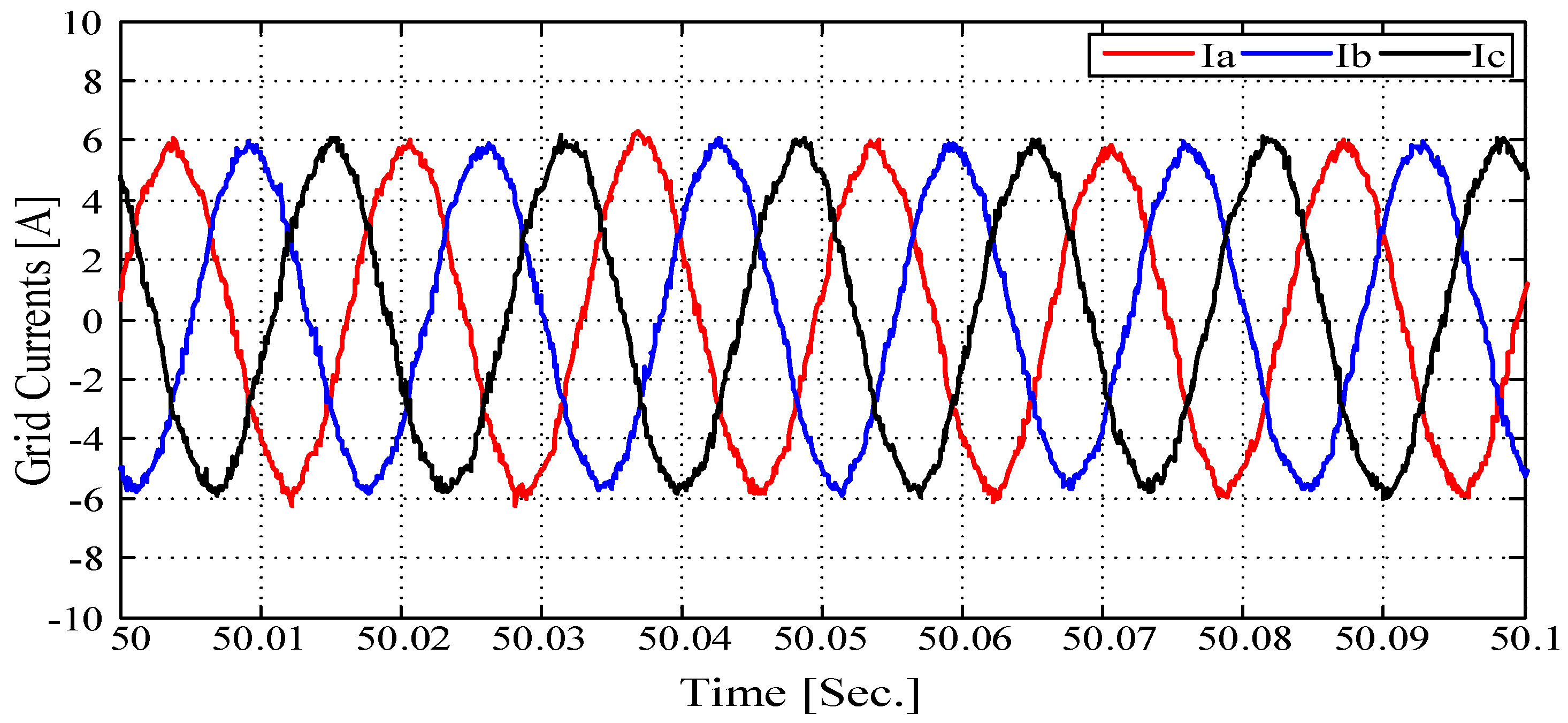 Energies 15 06434 g020 550