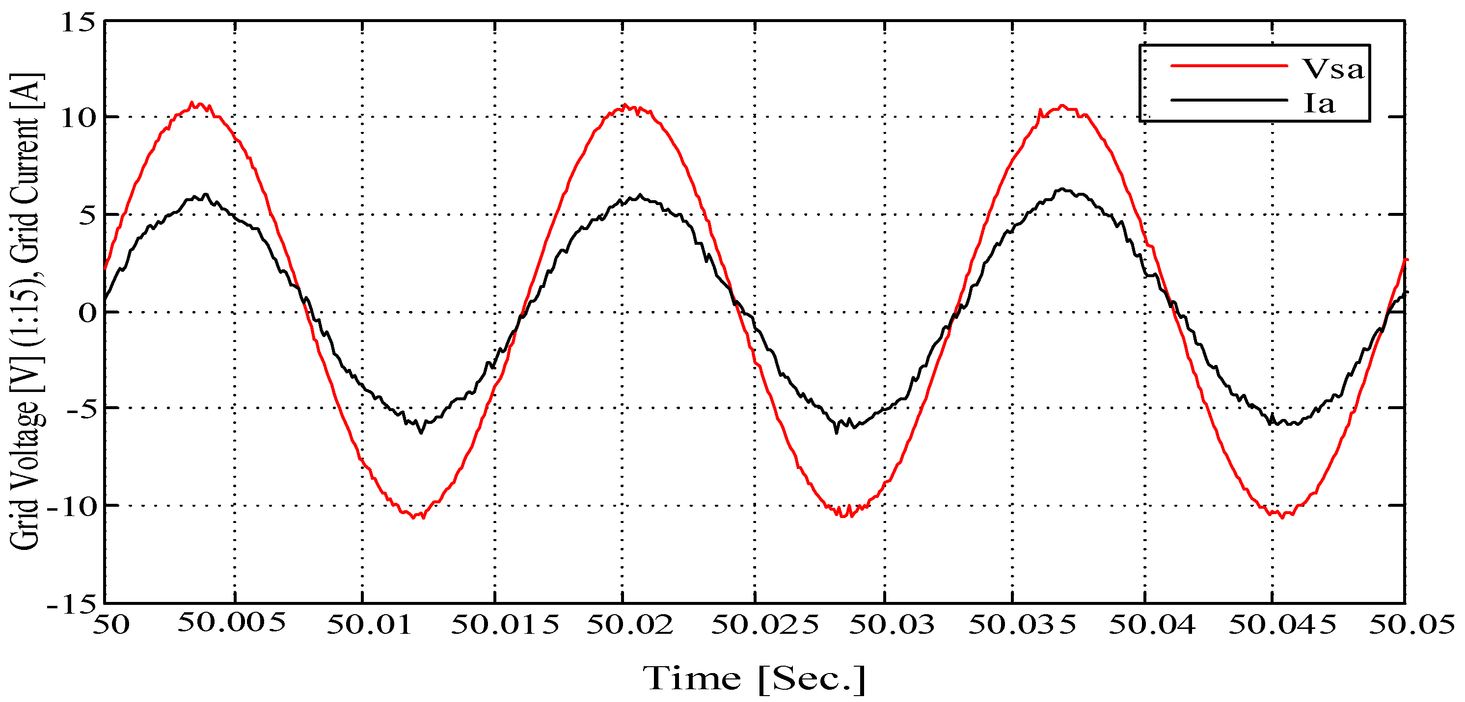 Energies 15 06434 g021 550