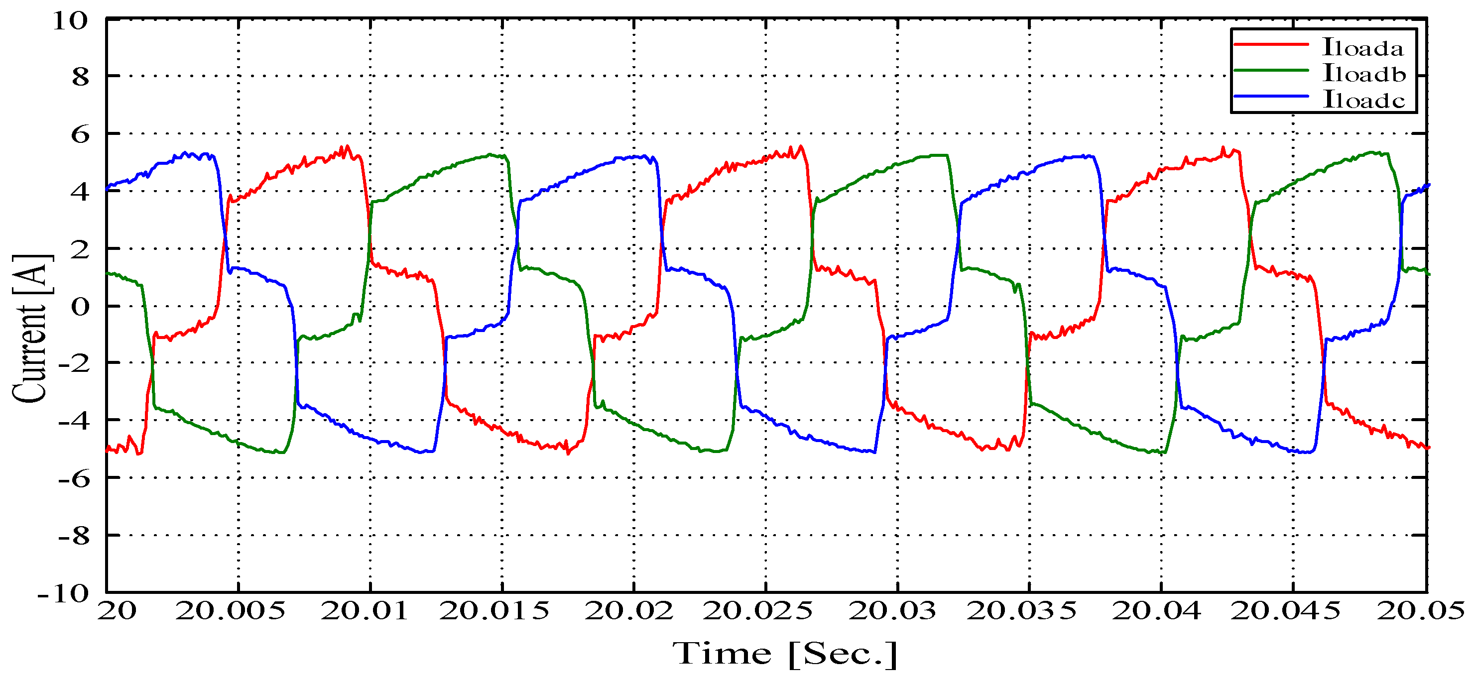 Energies 15 06434 g024 550