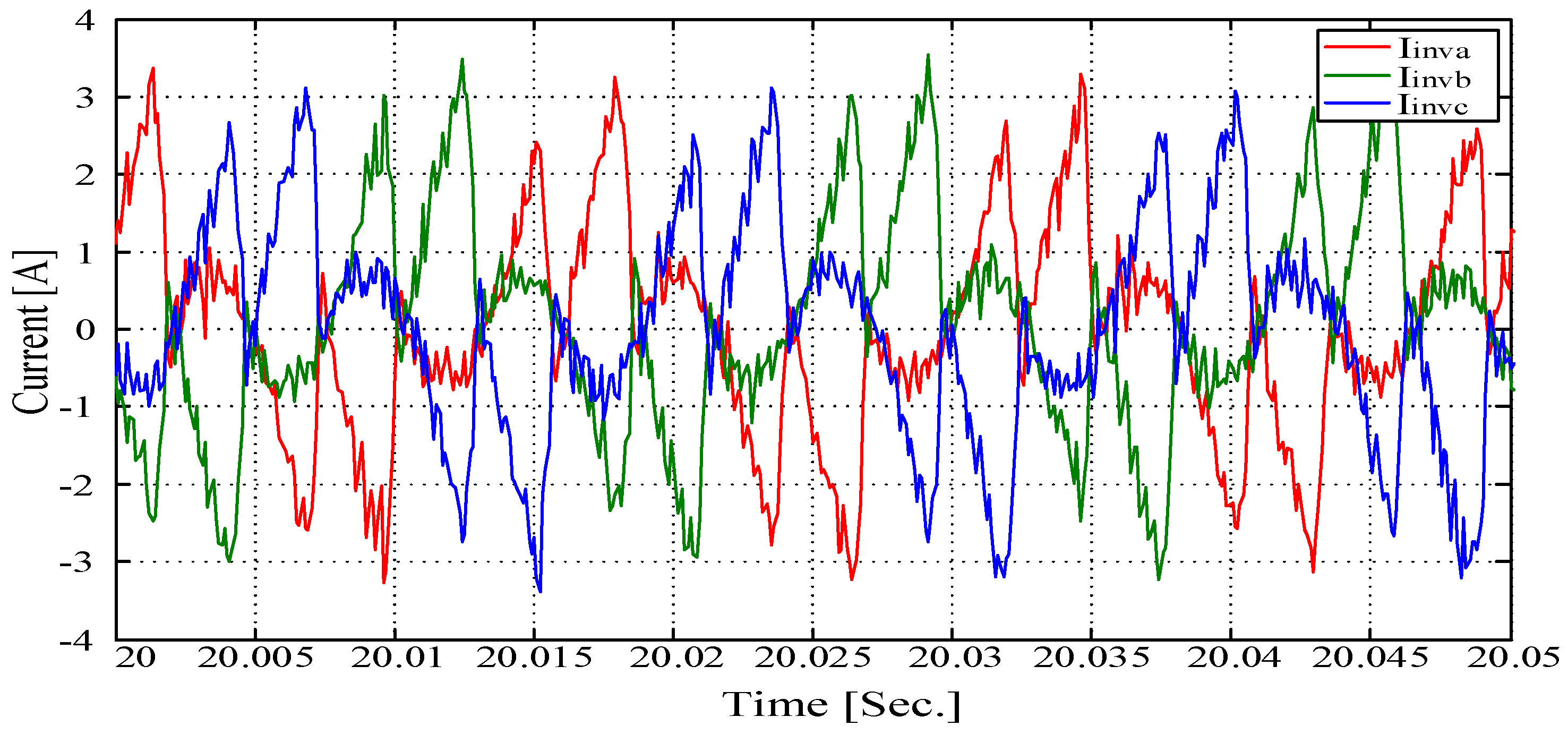 Energies 15 06434 g025 550