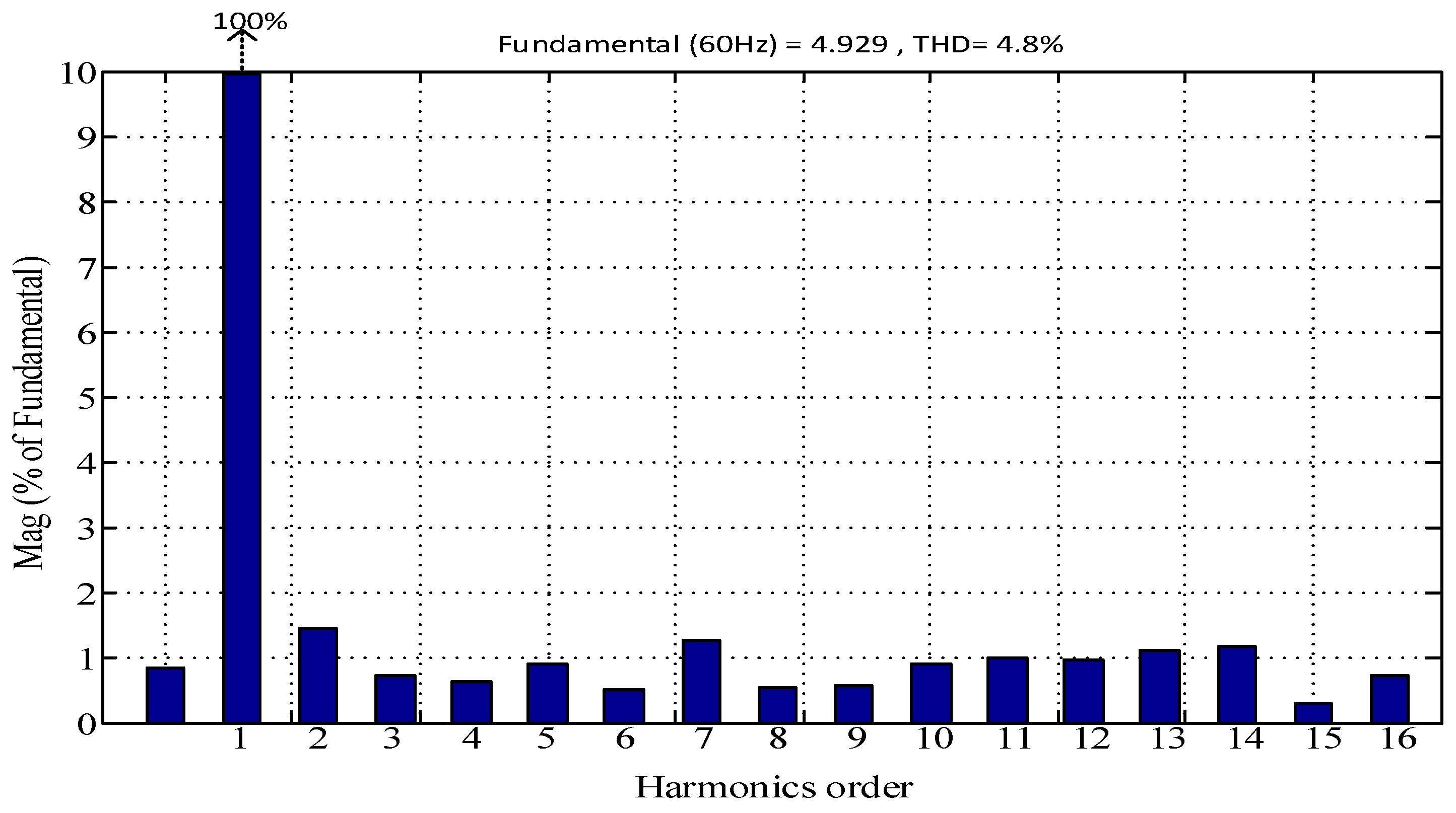 Energies 15 06434 g028 550