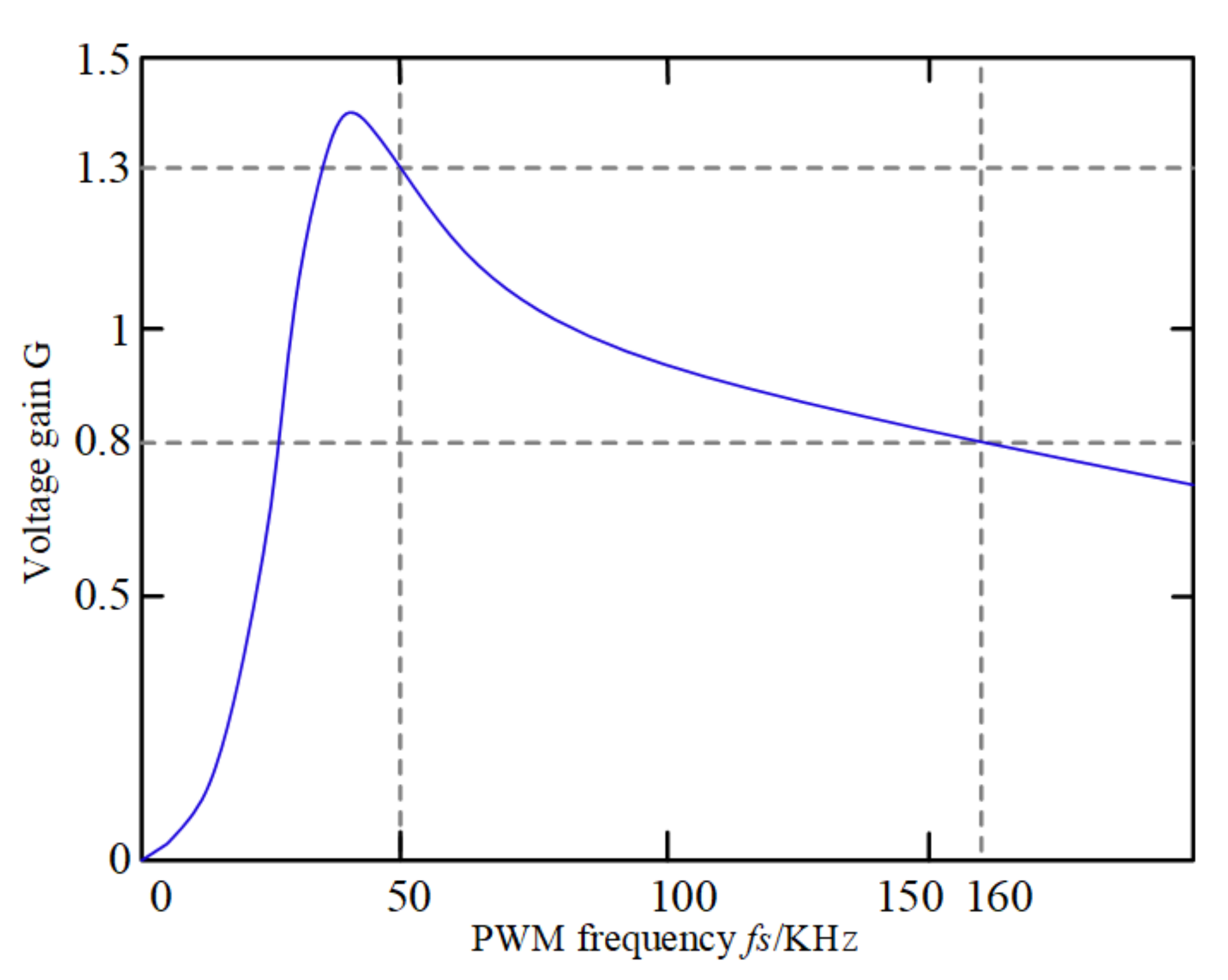 Energies 15 06436 g006