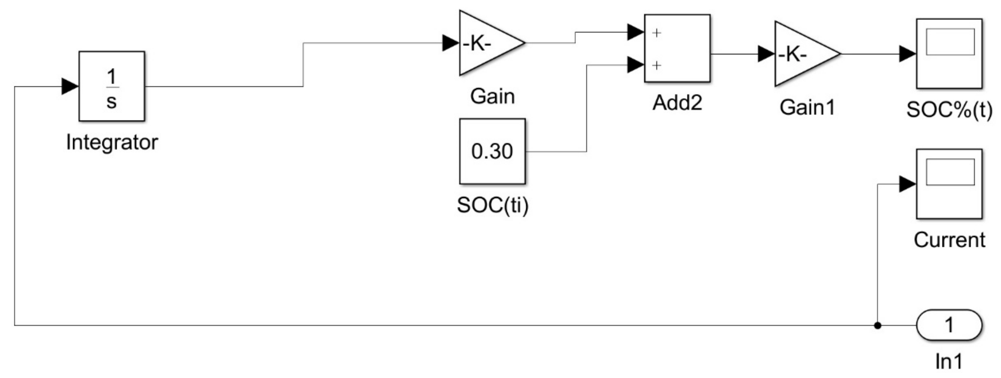 Energies 15 06437 g005