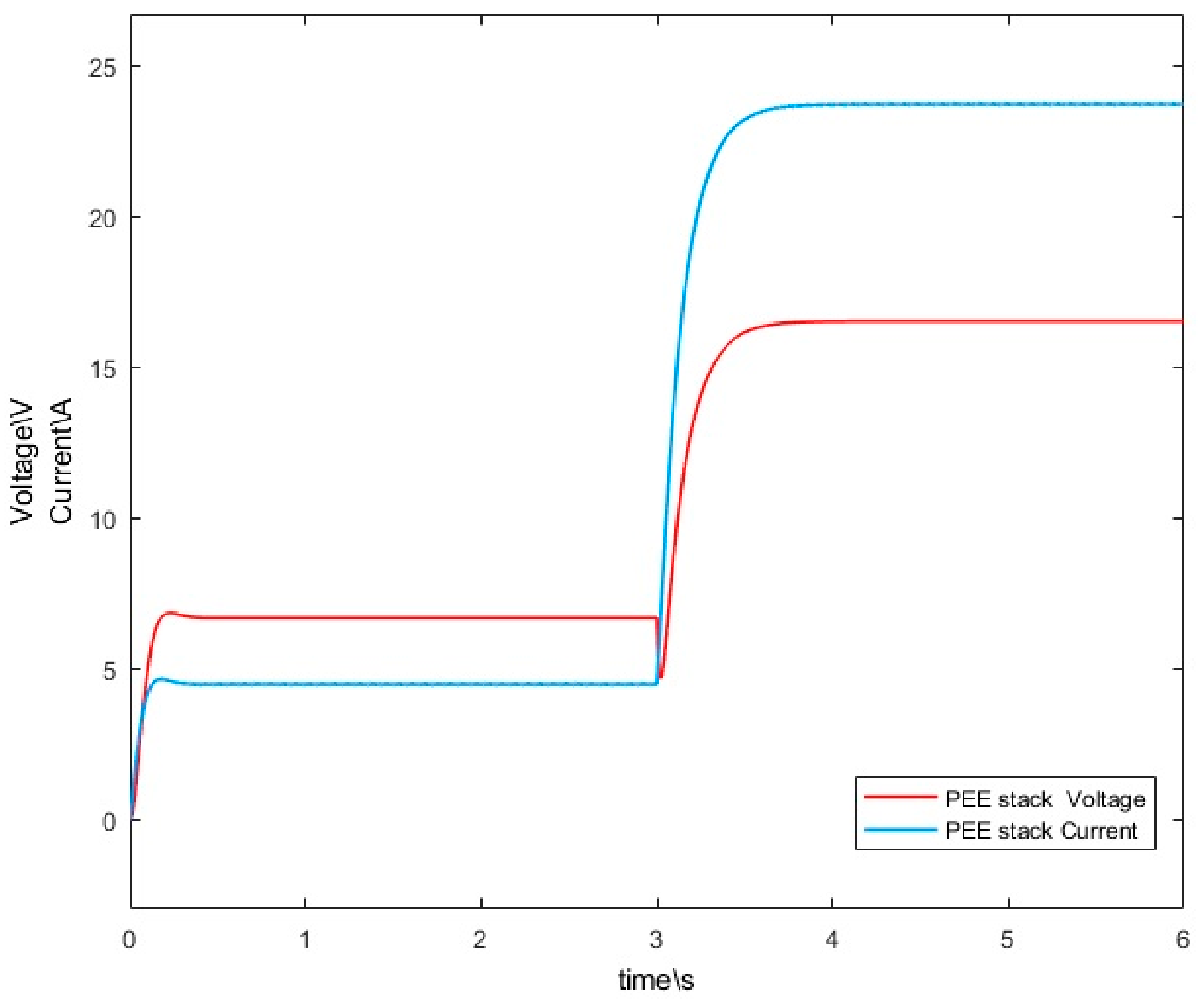 Energies 15 06437 g006