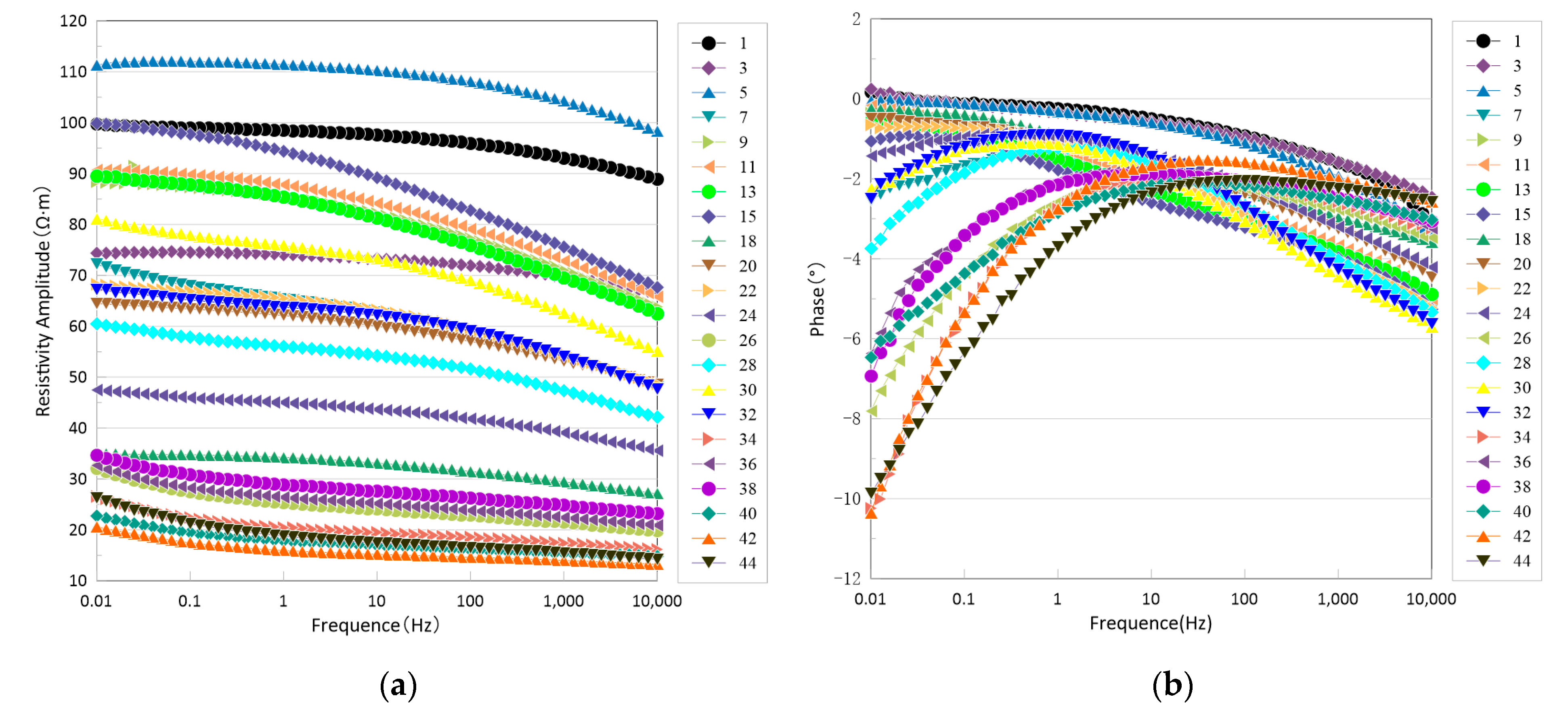 Energies 15 06439 g006