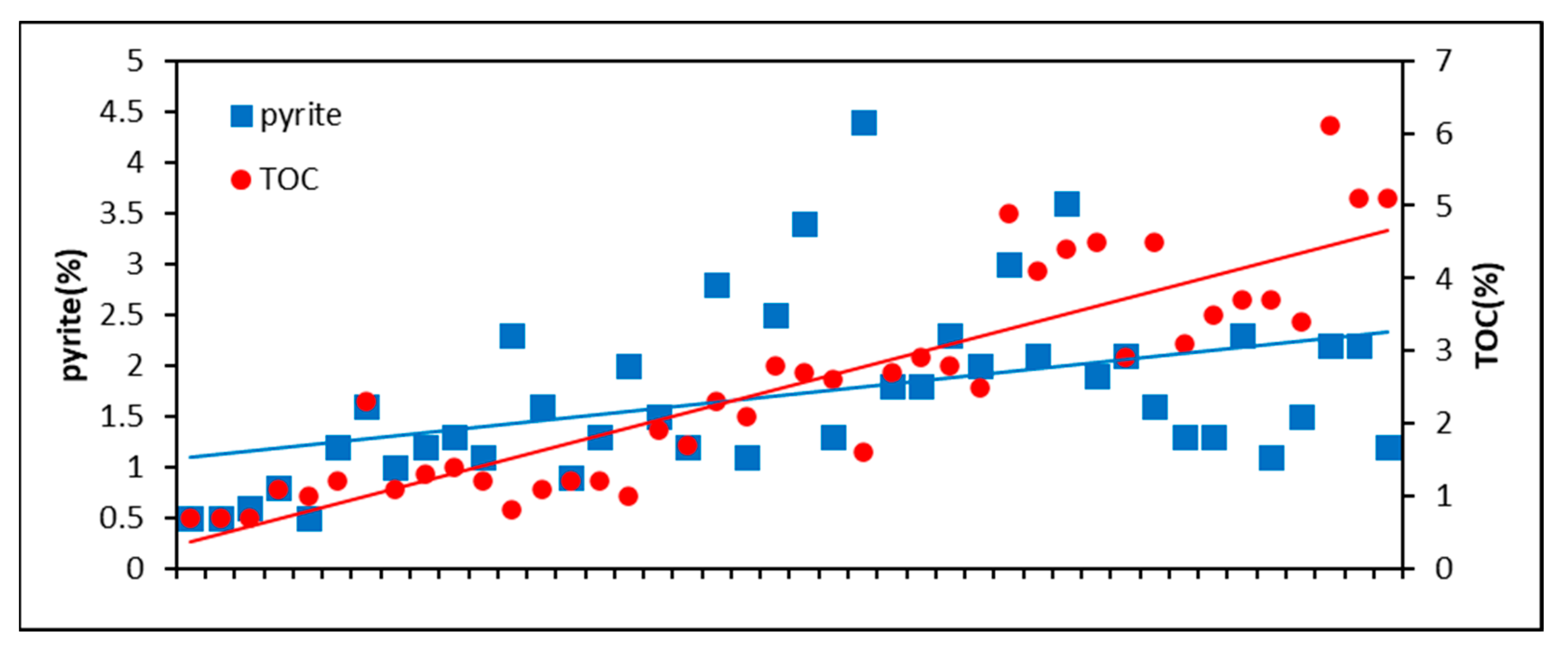 Energies 15 06439 g007