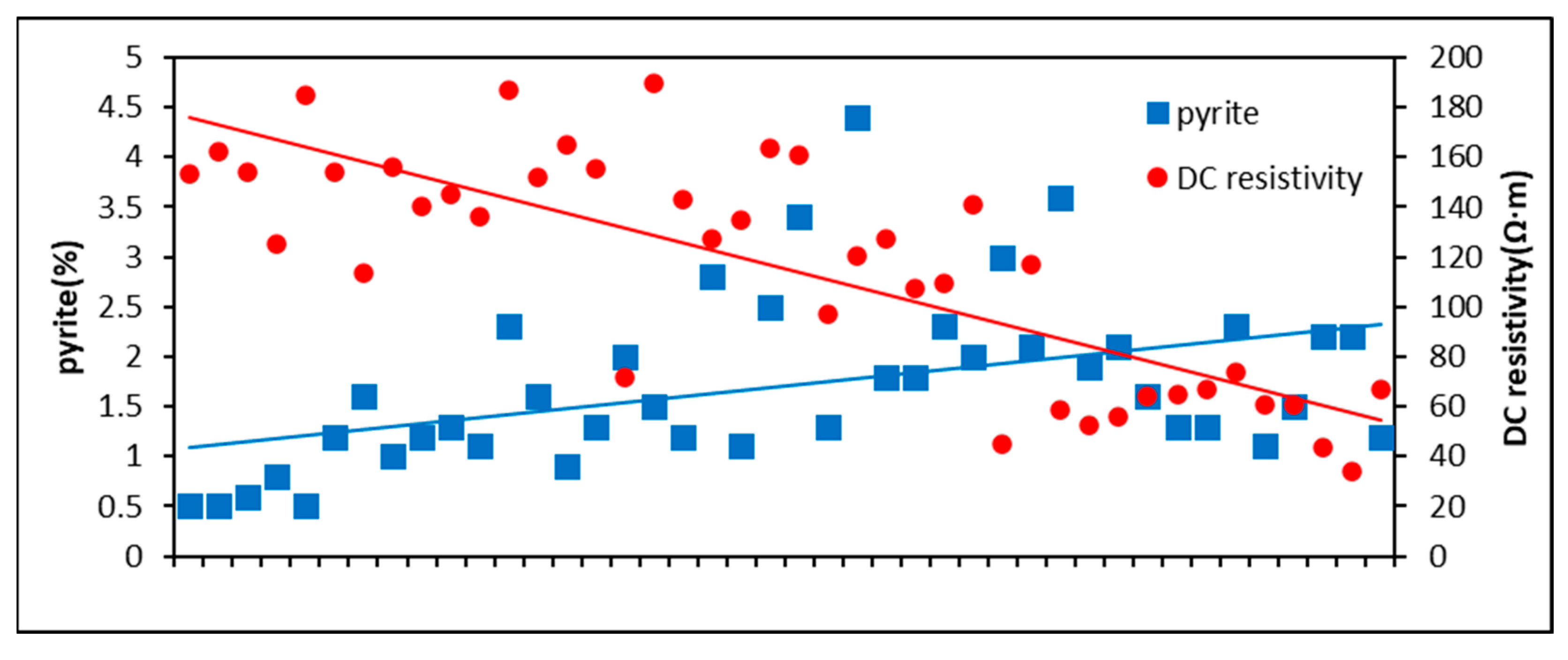 Energies 15 06439 g008