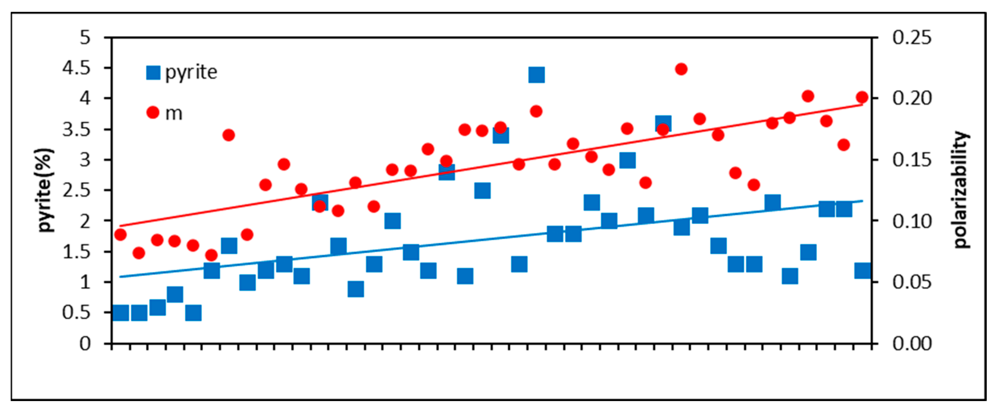 Energies 15 06439 g009
