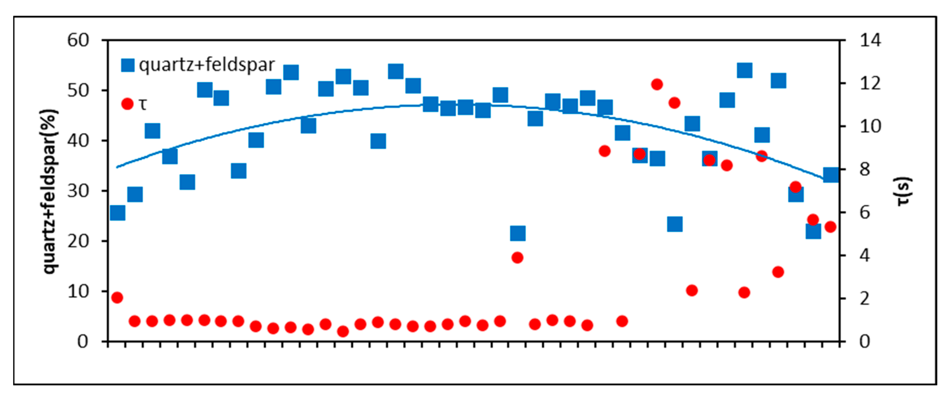 Energies 15 06439 g012
