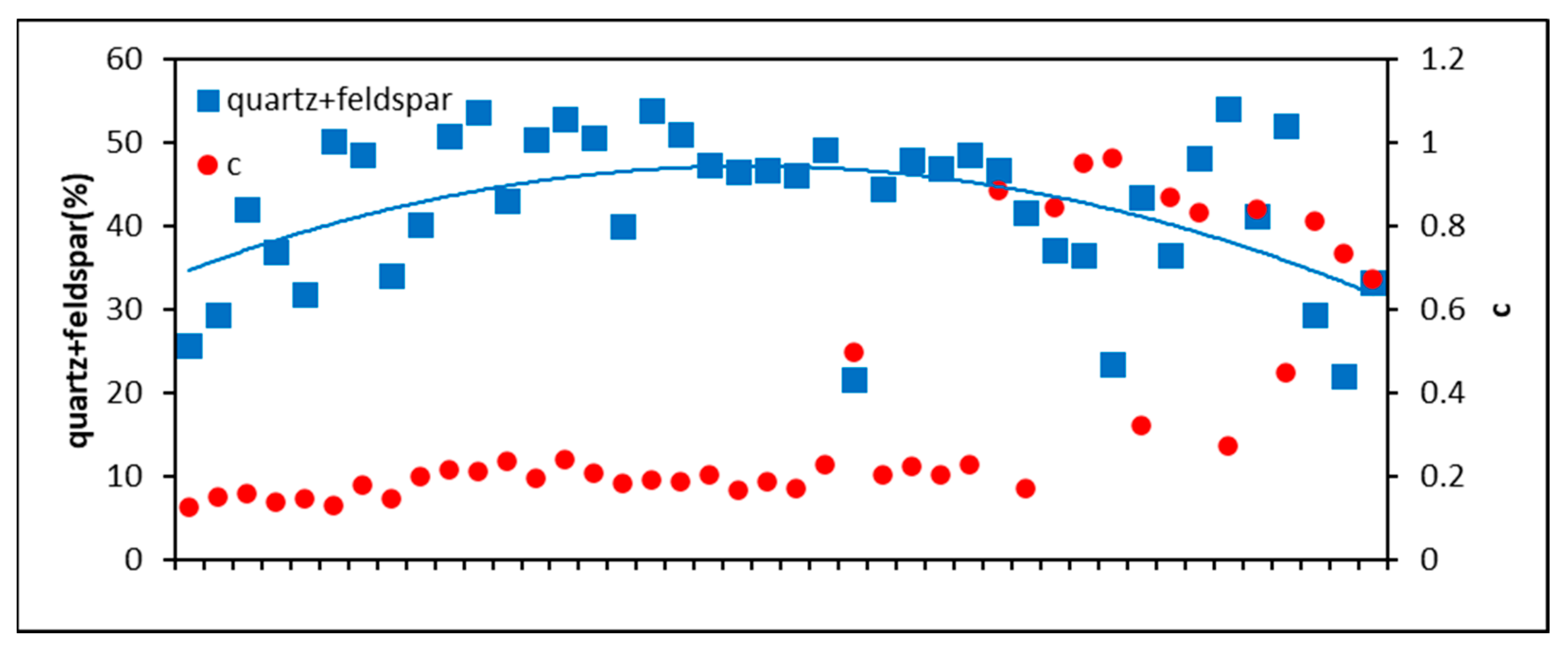 Energies 15 06439 g013
