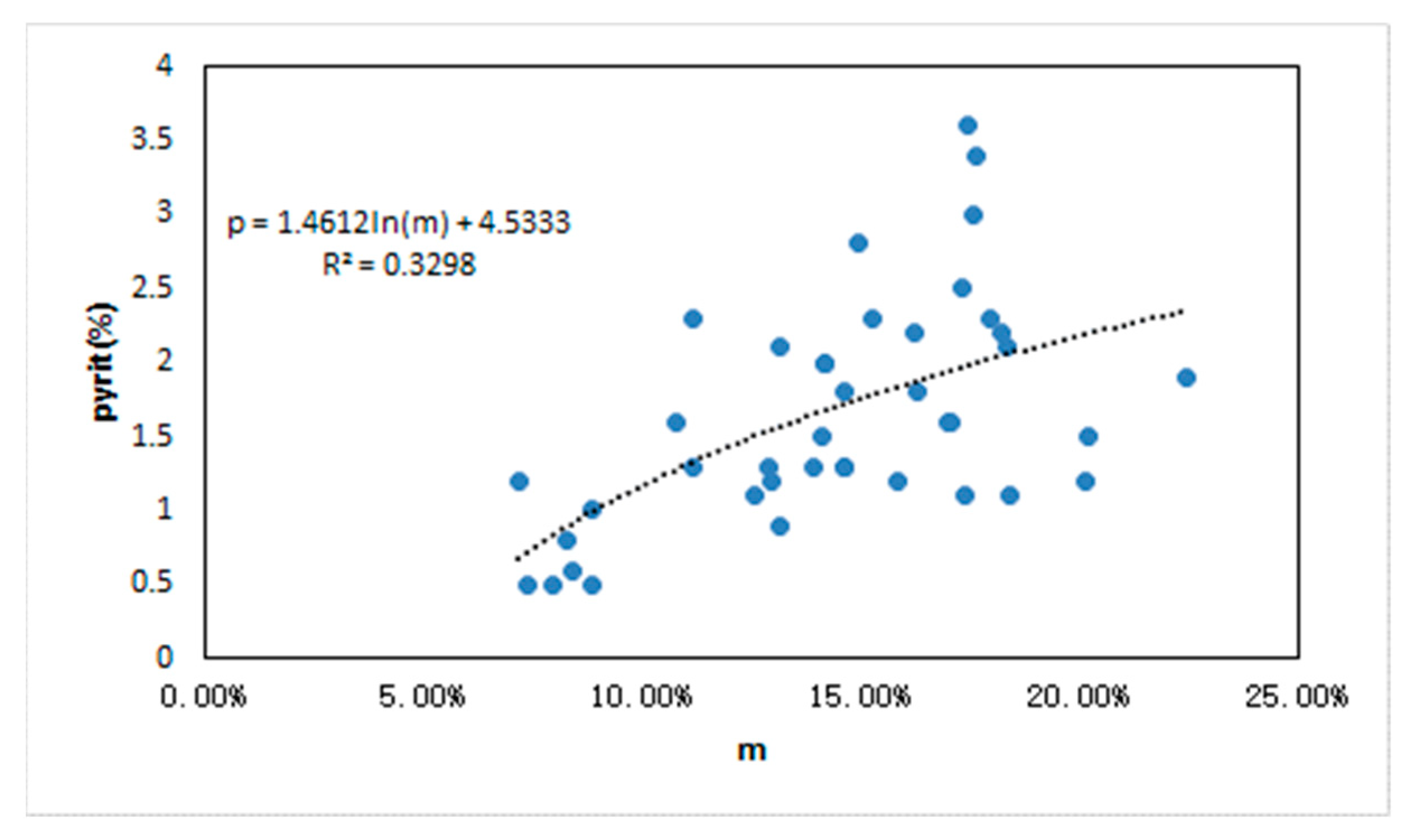 Energies 15 06439 g014