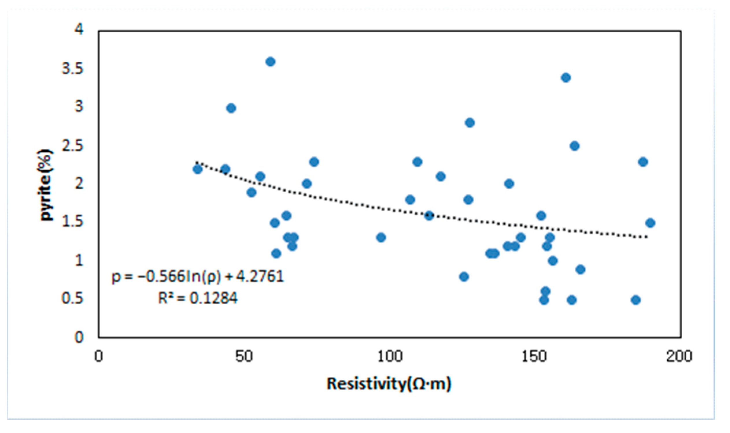 Energies 15 06439 g015