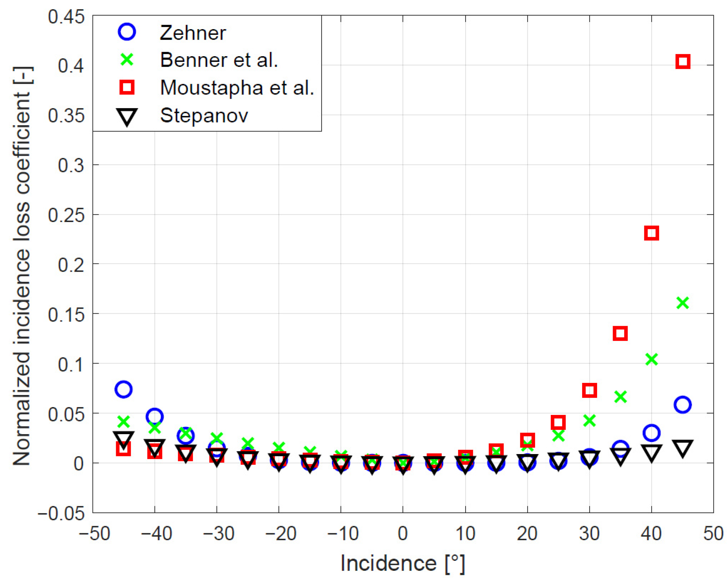 Energies 15 06440 g001