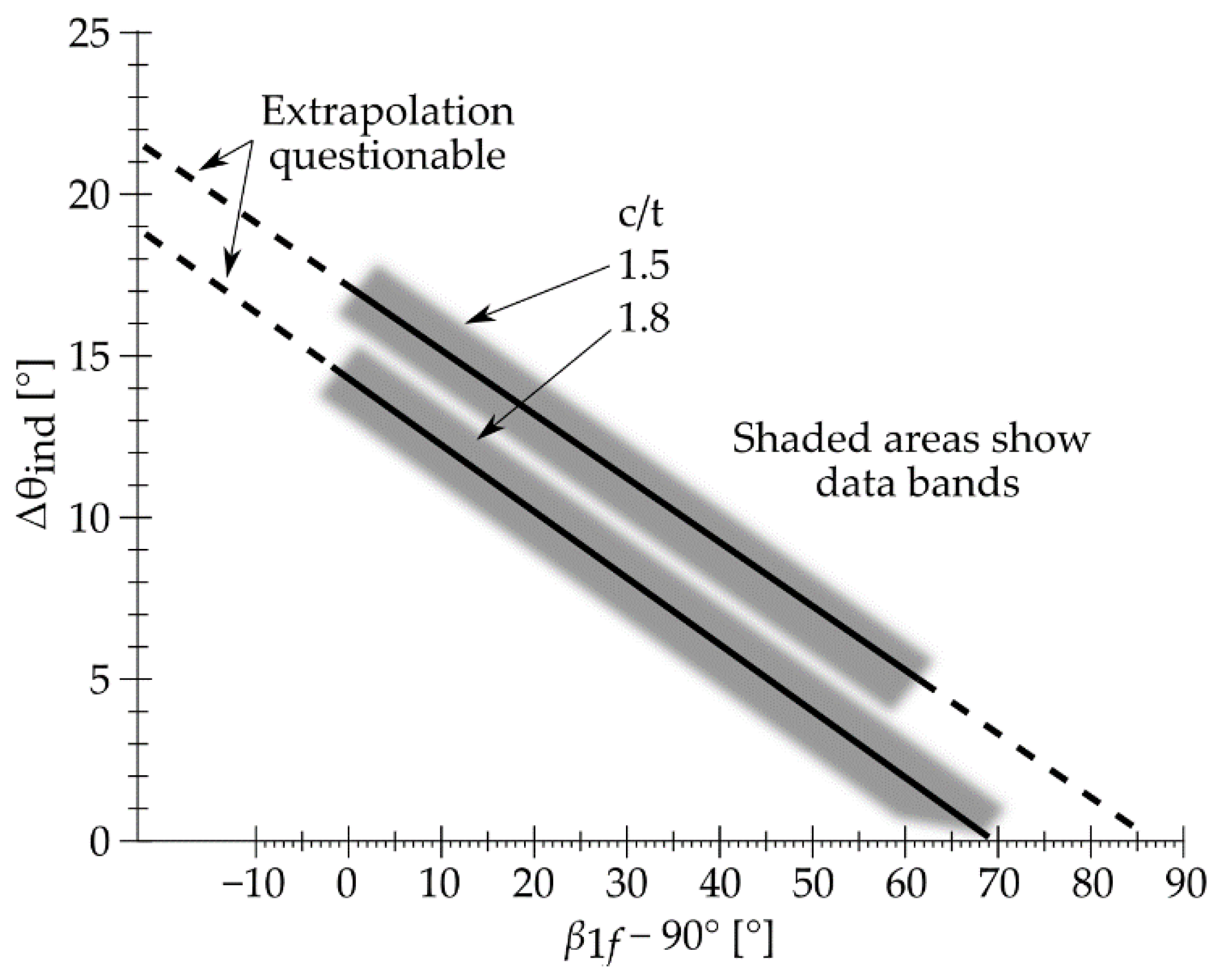 Energies 15 06440 g003