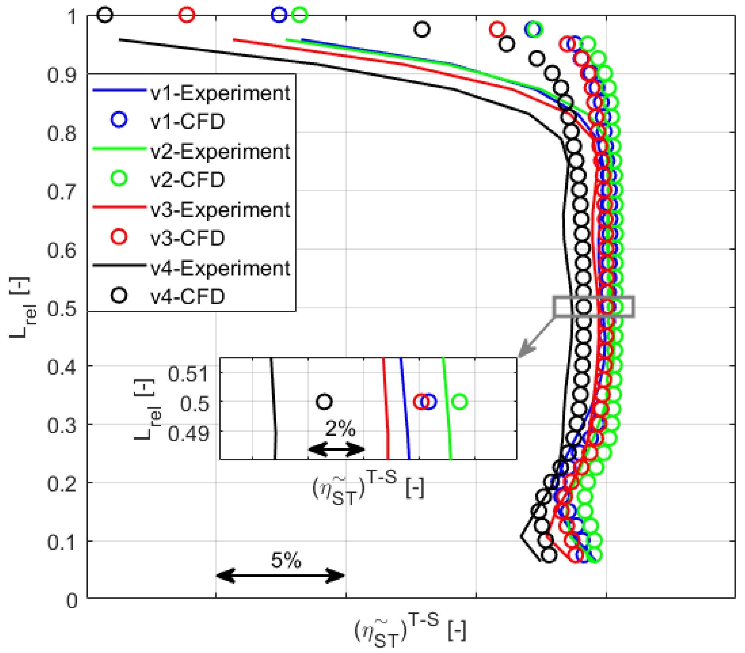 Energies 15 06440 g008