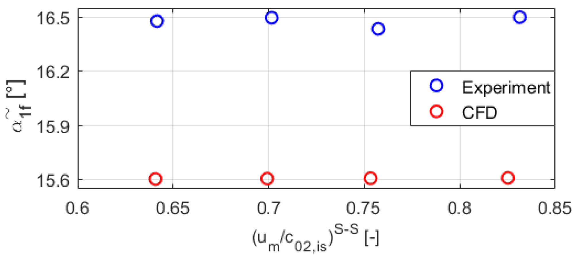 Energies 15 06440 g009