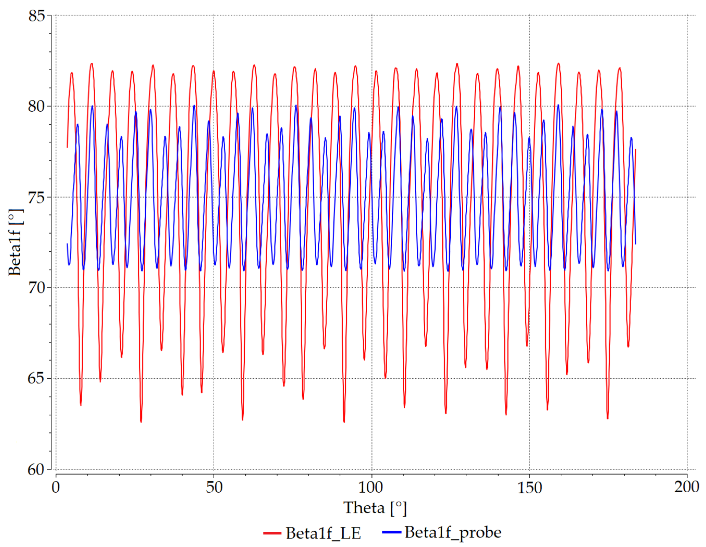 Energies 15 06440 g011